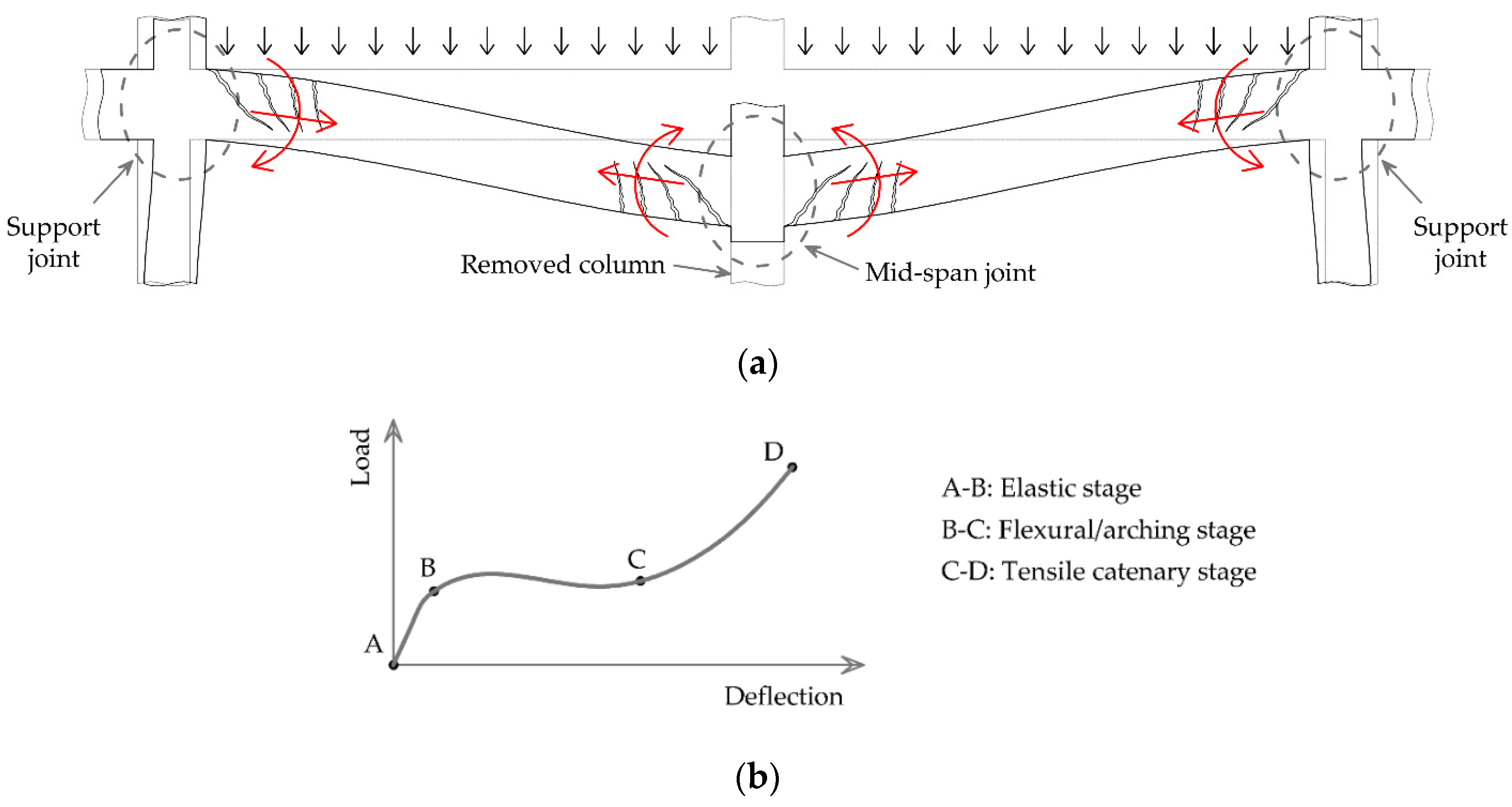 Preprints 178731 g001