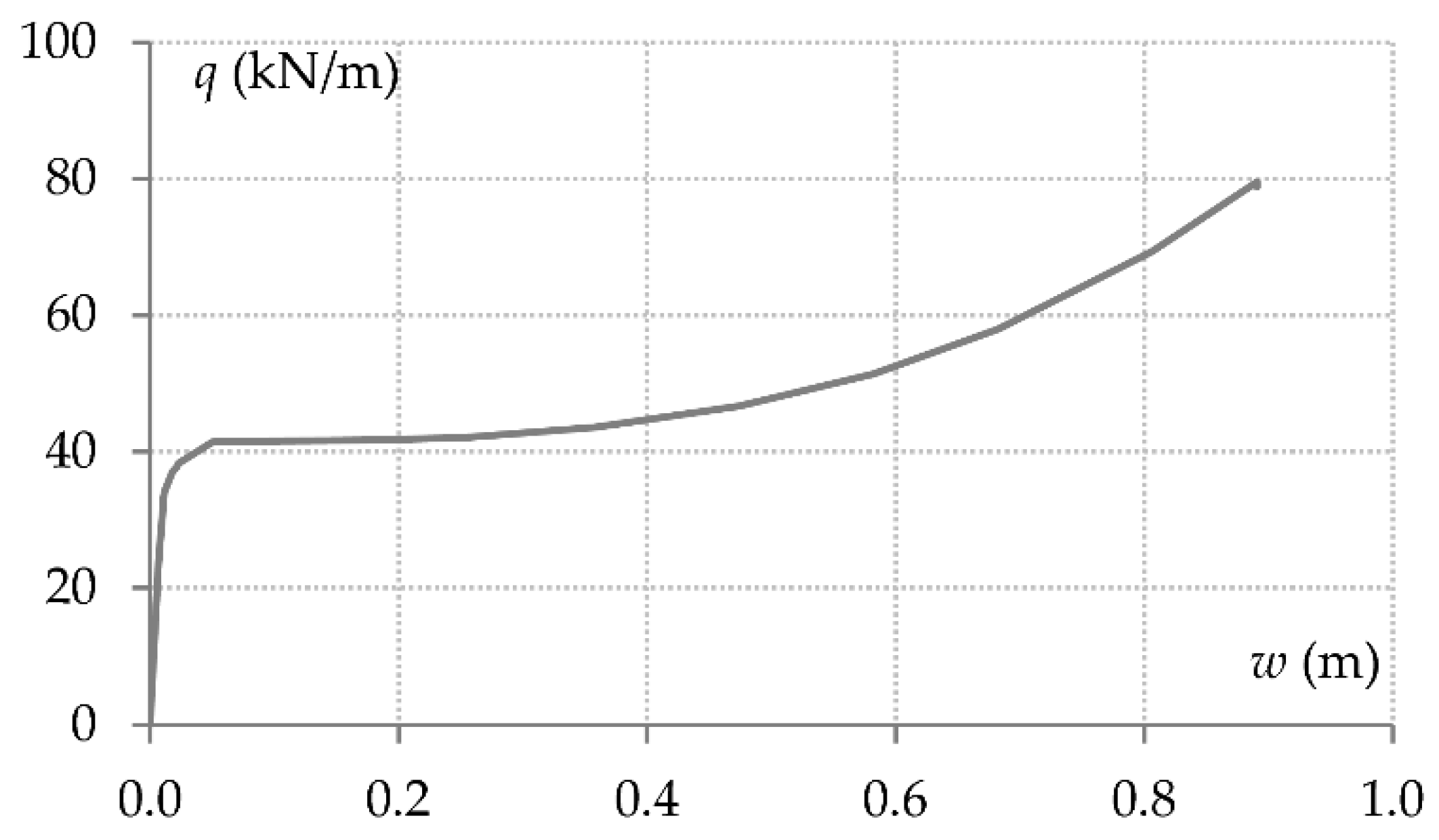 Preprints 178731 g007