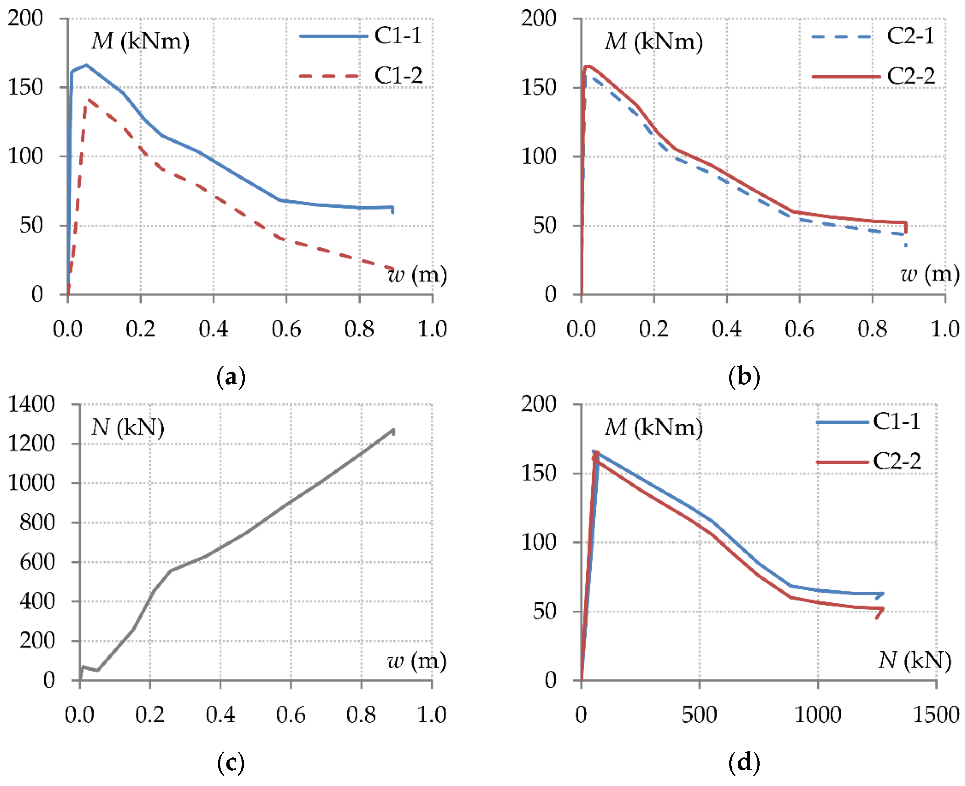 Preprints 178731 g008a