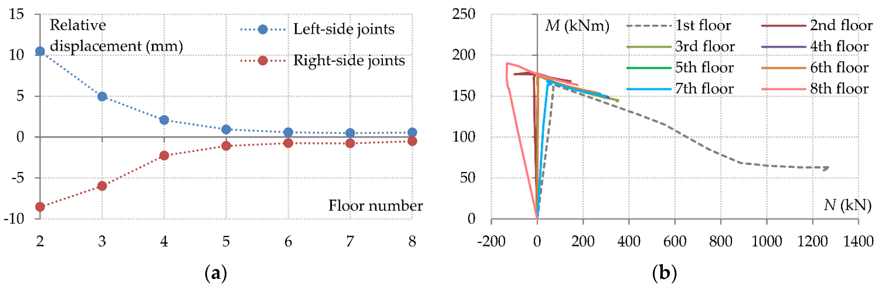Preprints 178731 g010