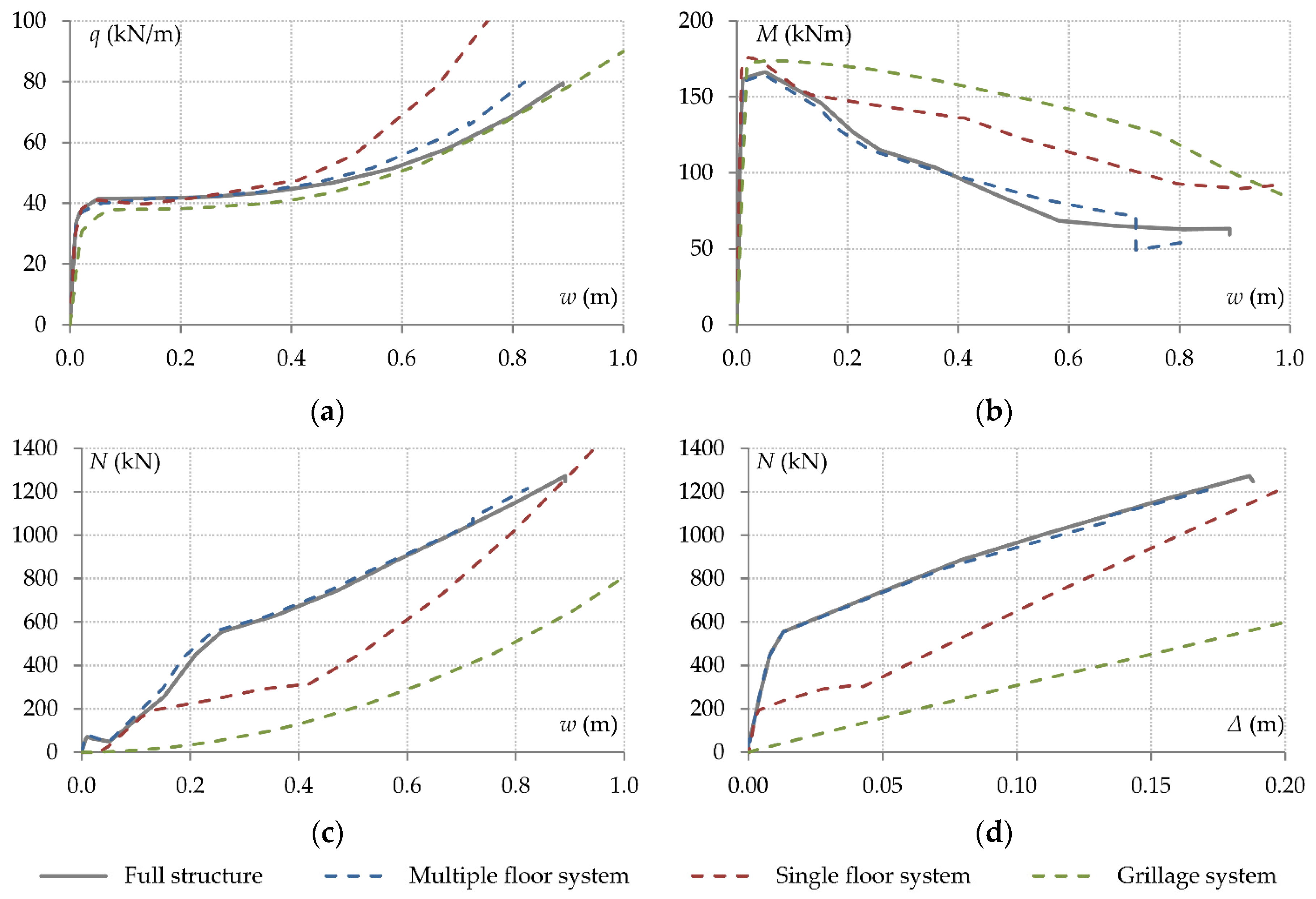Preprints 178731 g012