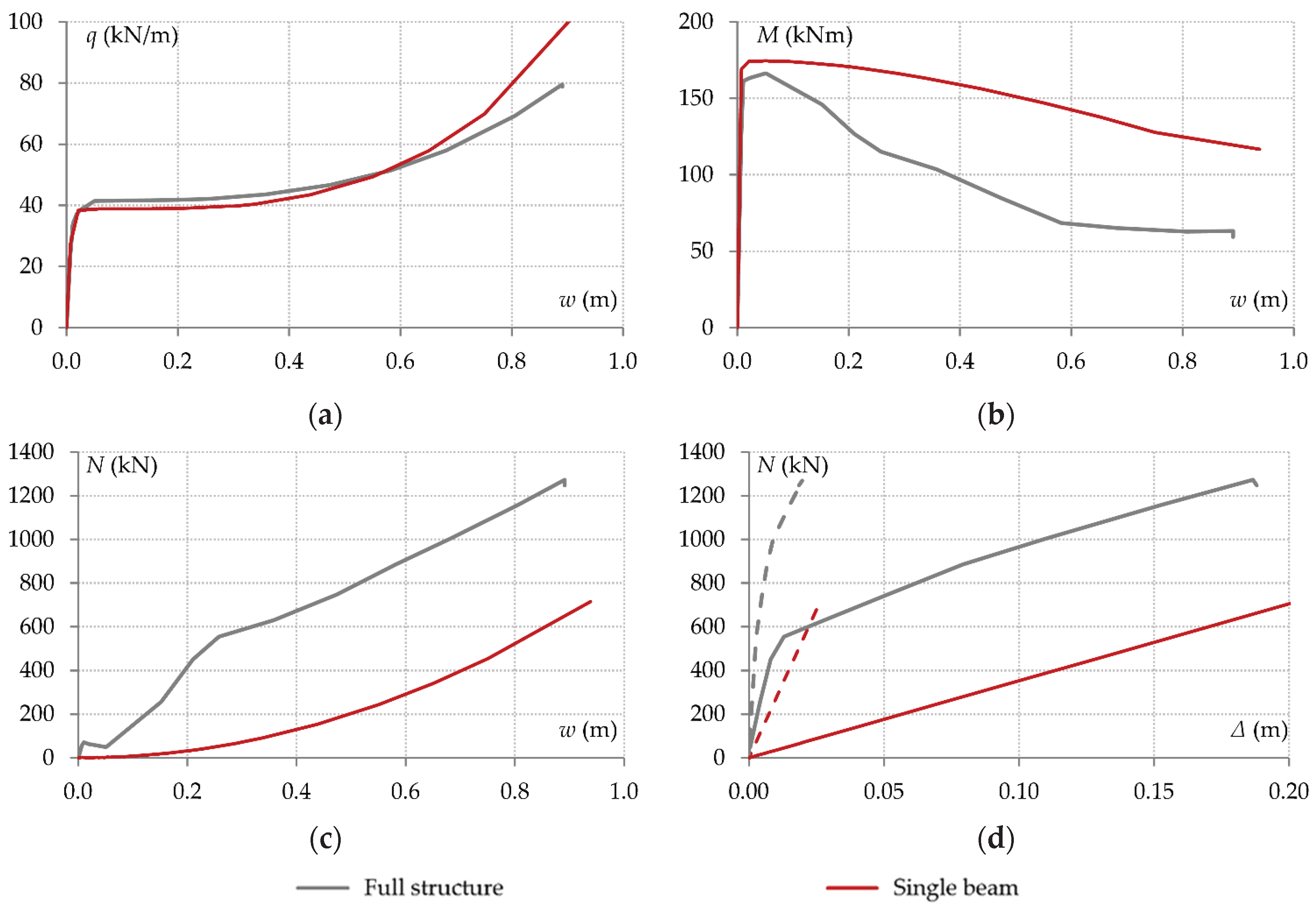 Preprints 178731 g016