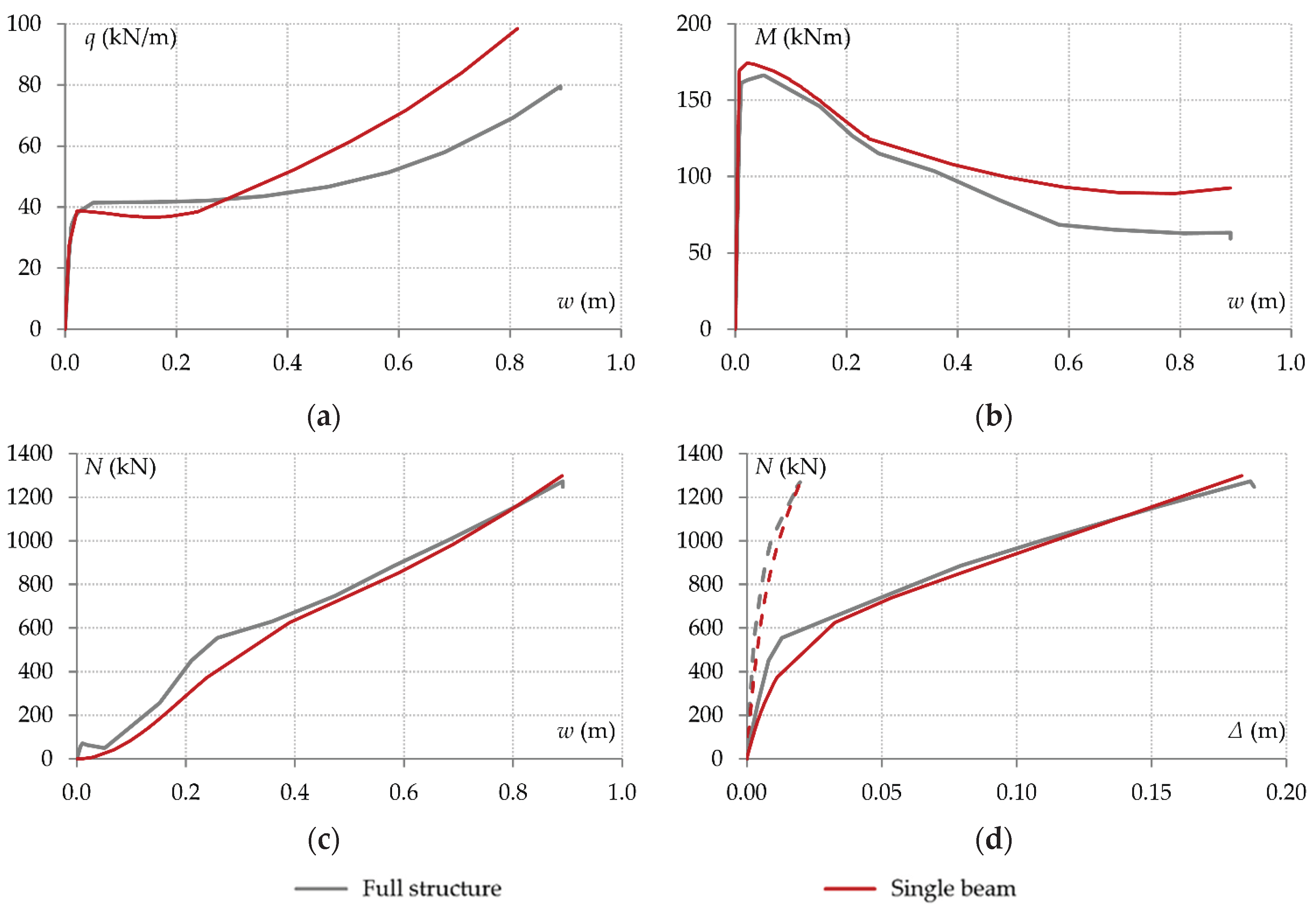 Preprints 178731 g017