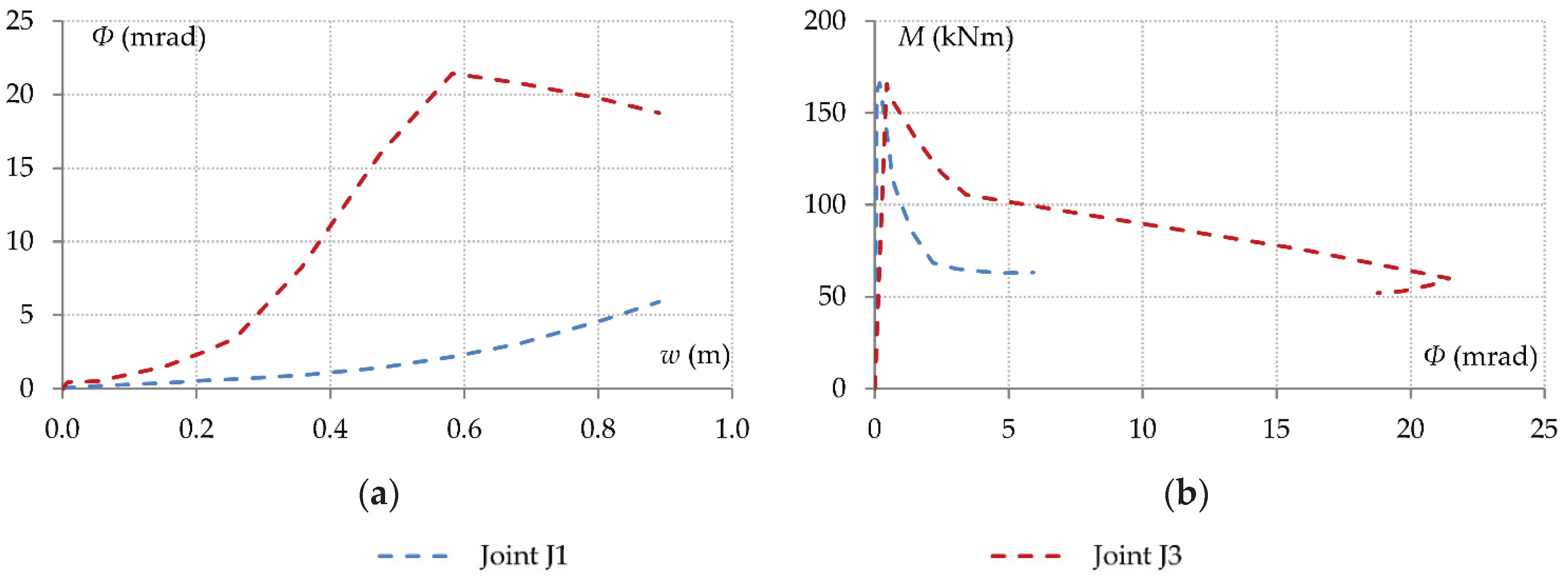 Preprints 178731 g018