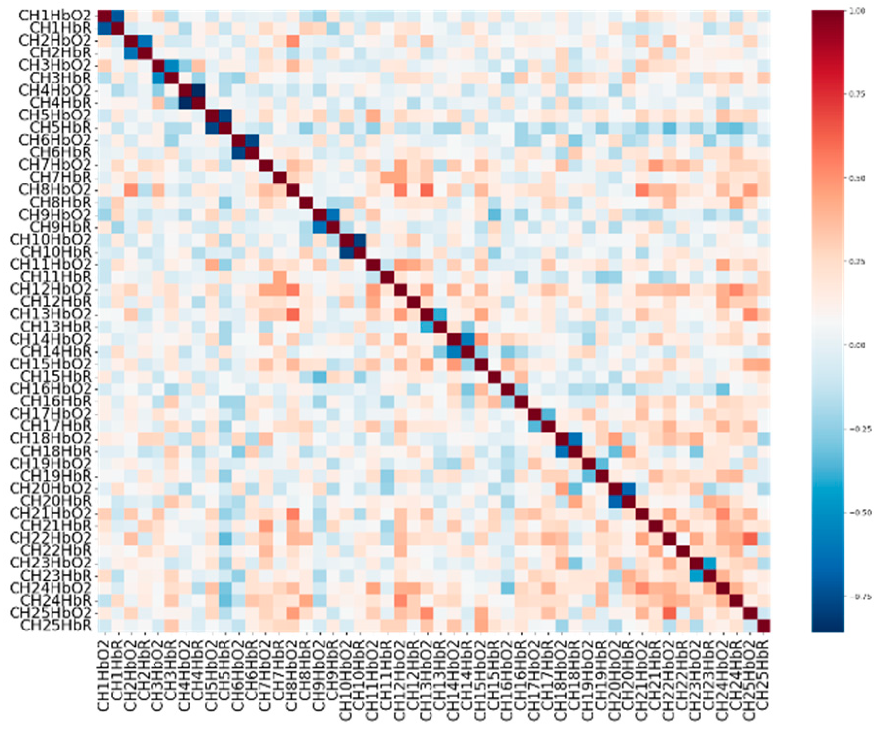 Preprints 166403 g004