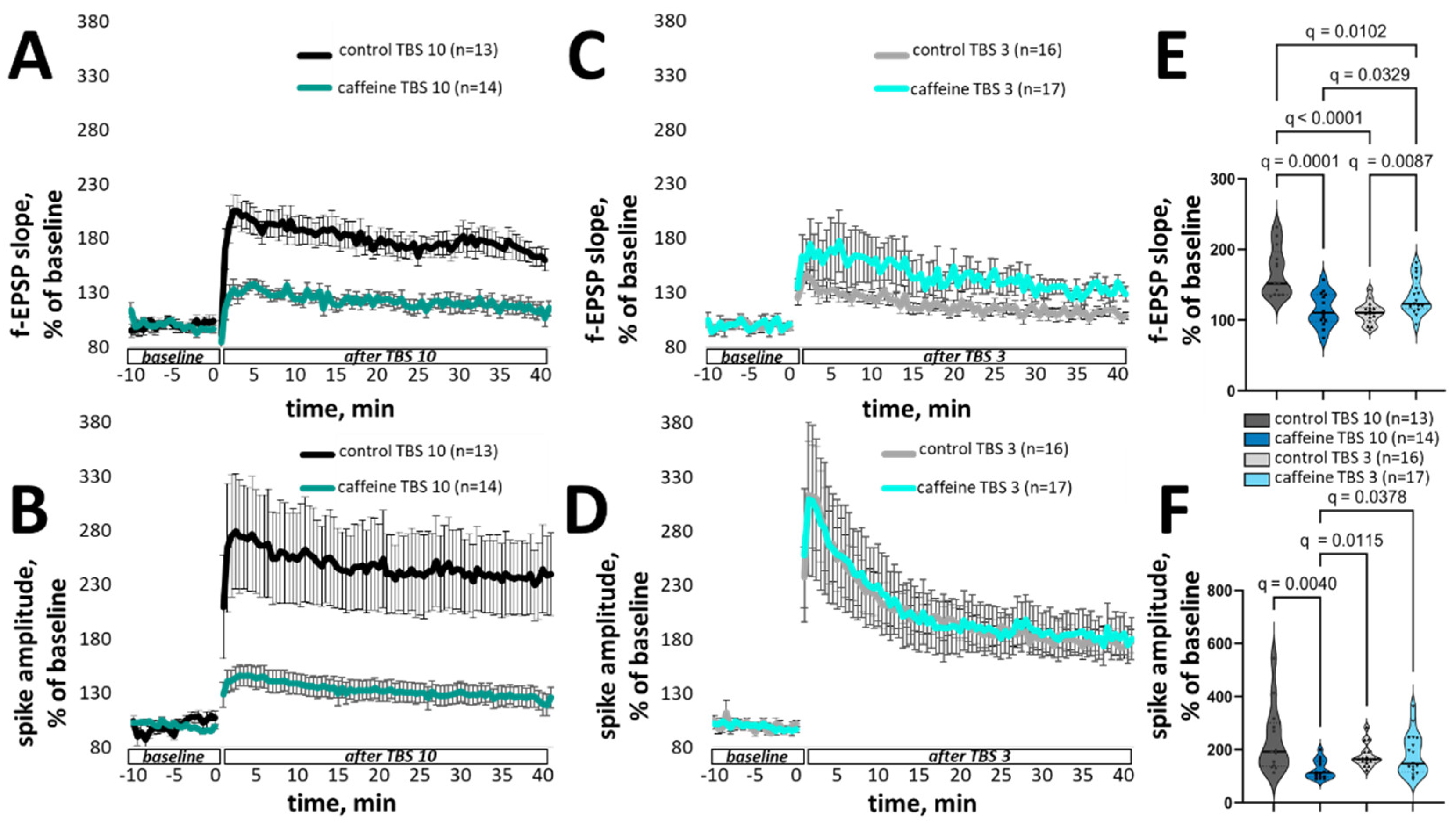 Preprints 206014 g001