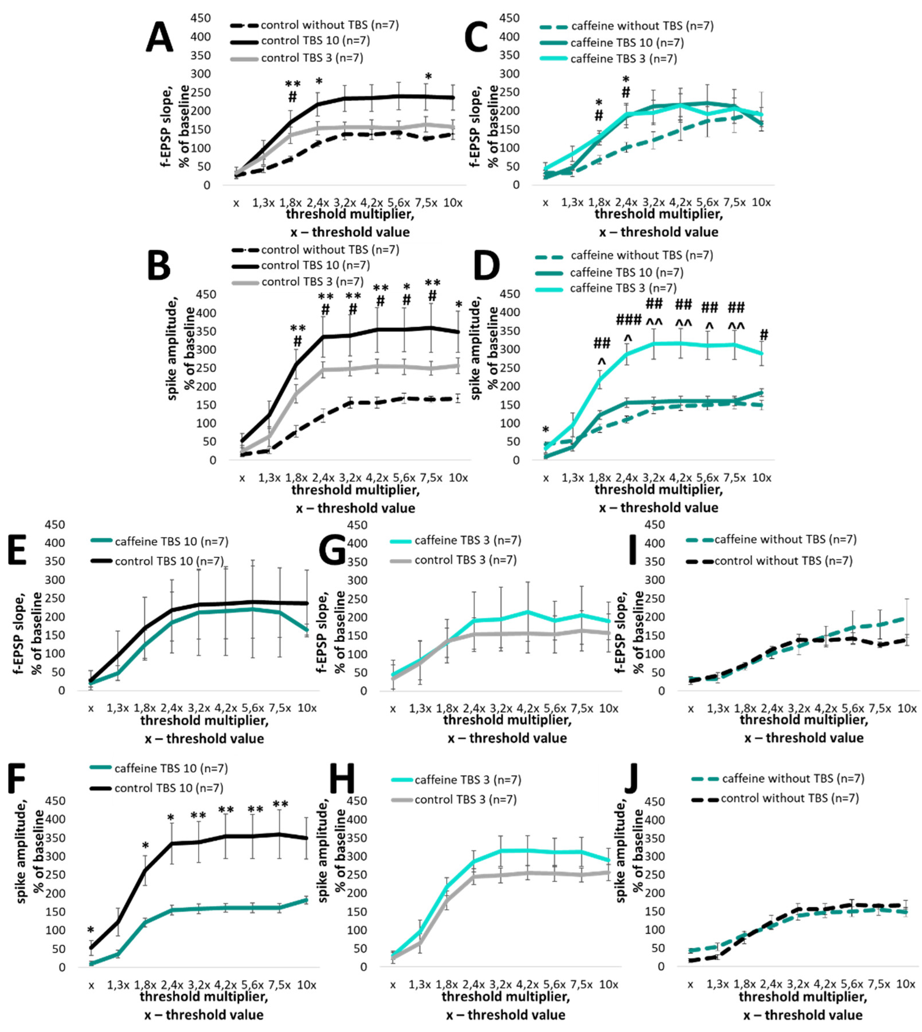 Preprints 206014 g002
