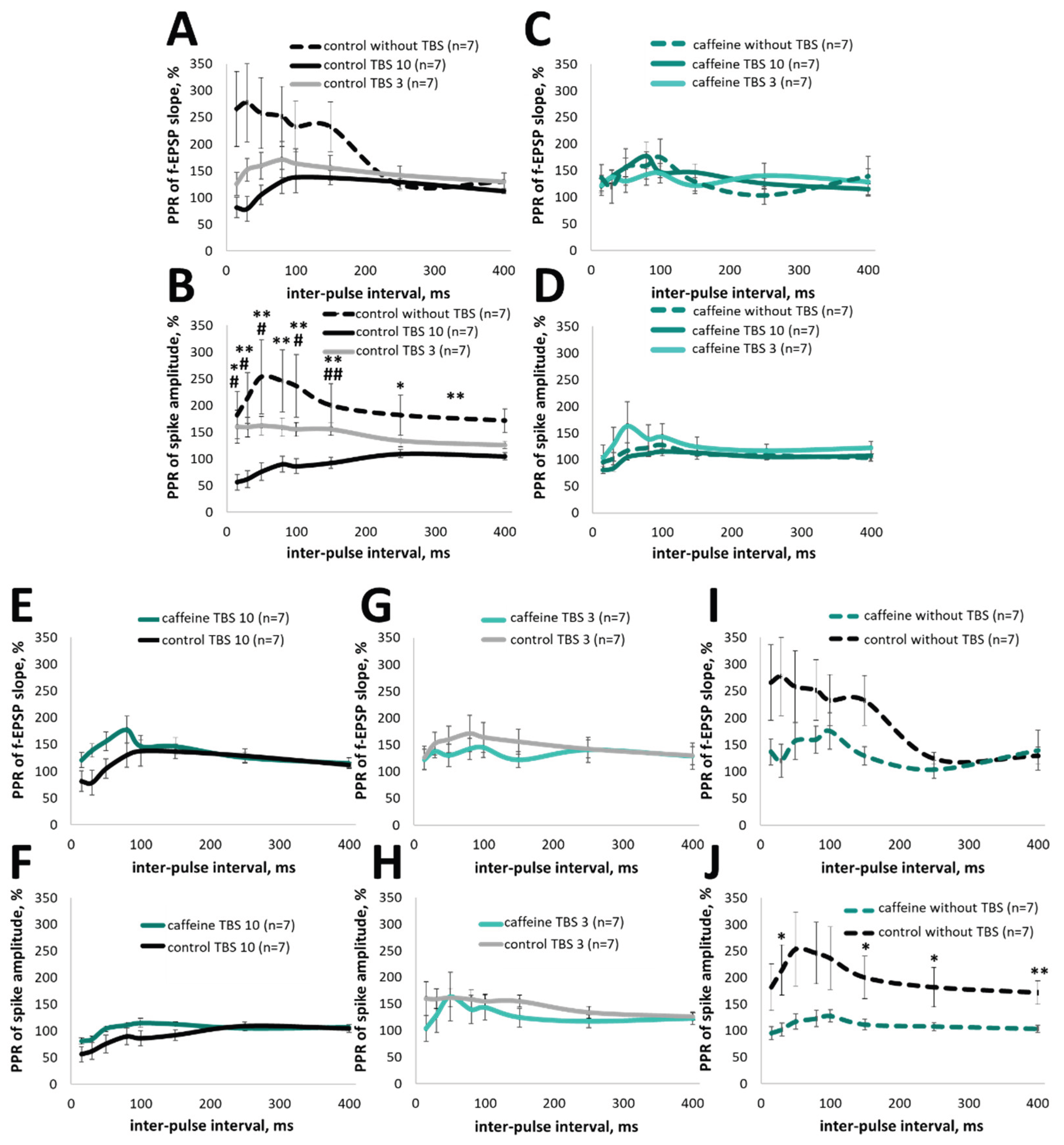 Preprints 206014 g003