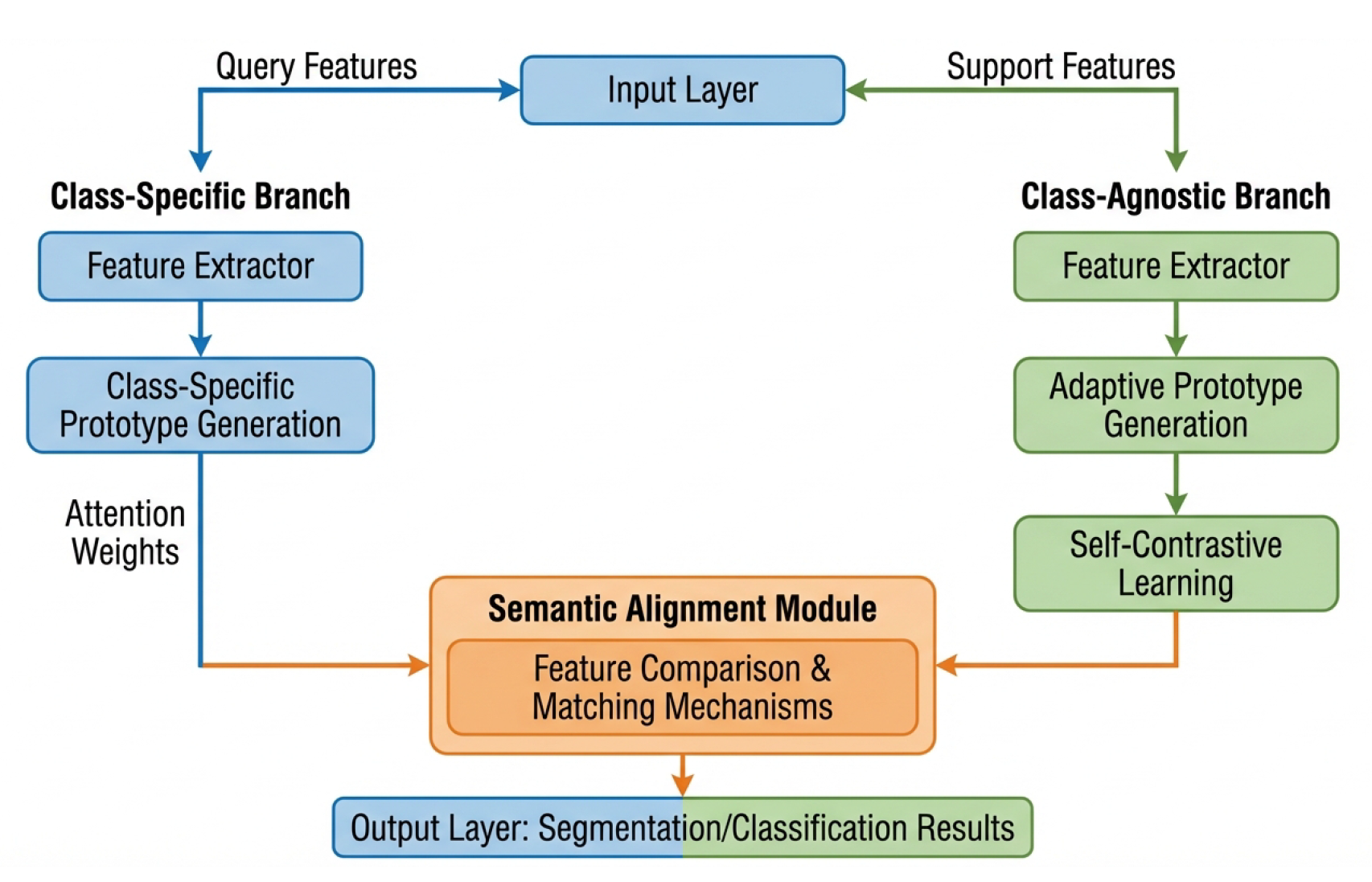Preprints 195604 g001