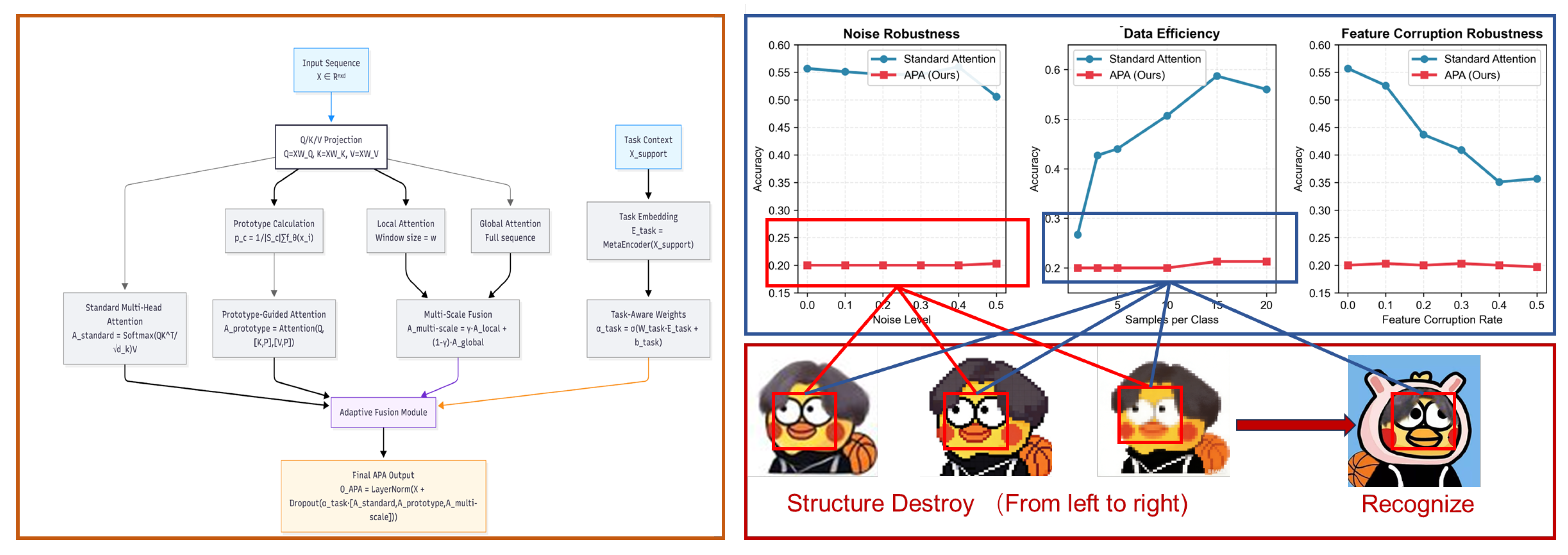 Preprints 195604 g002