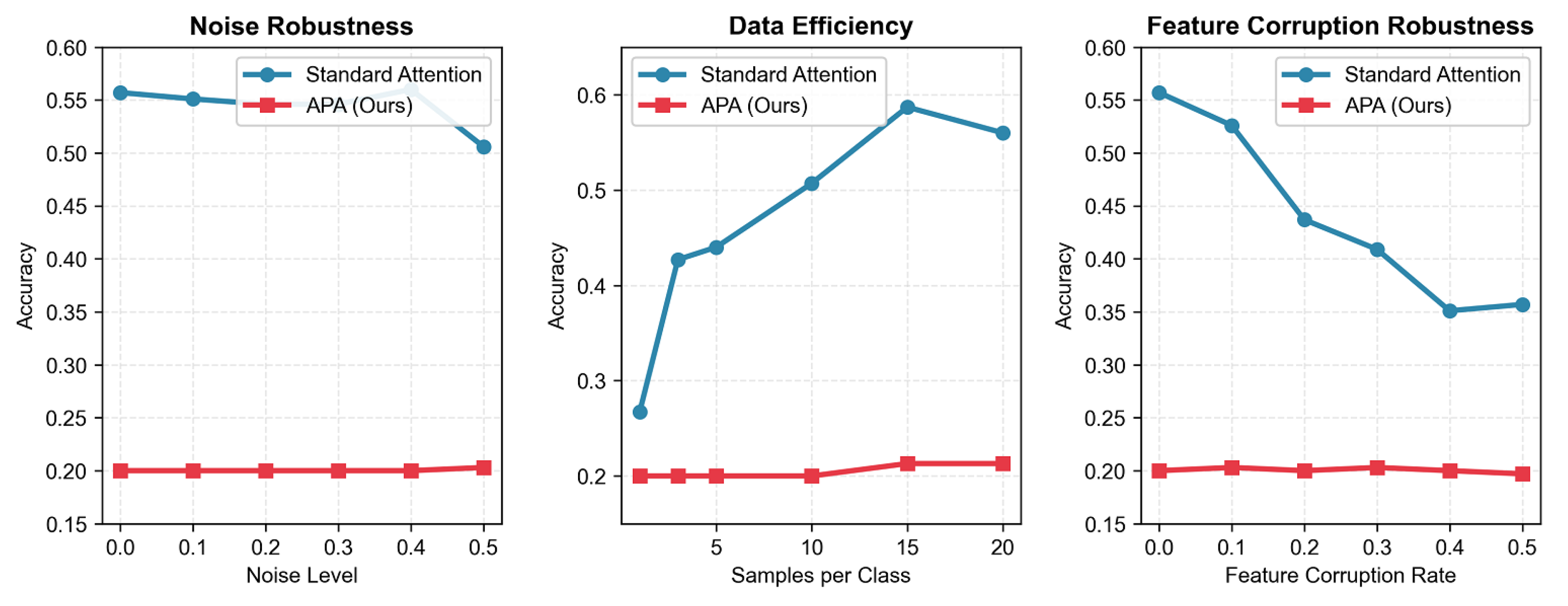 Preprints 195604 g003