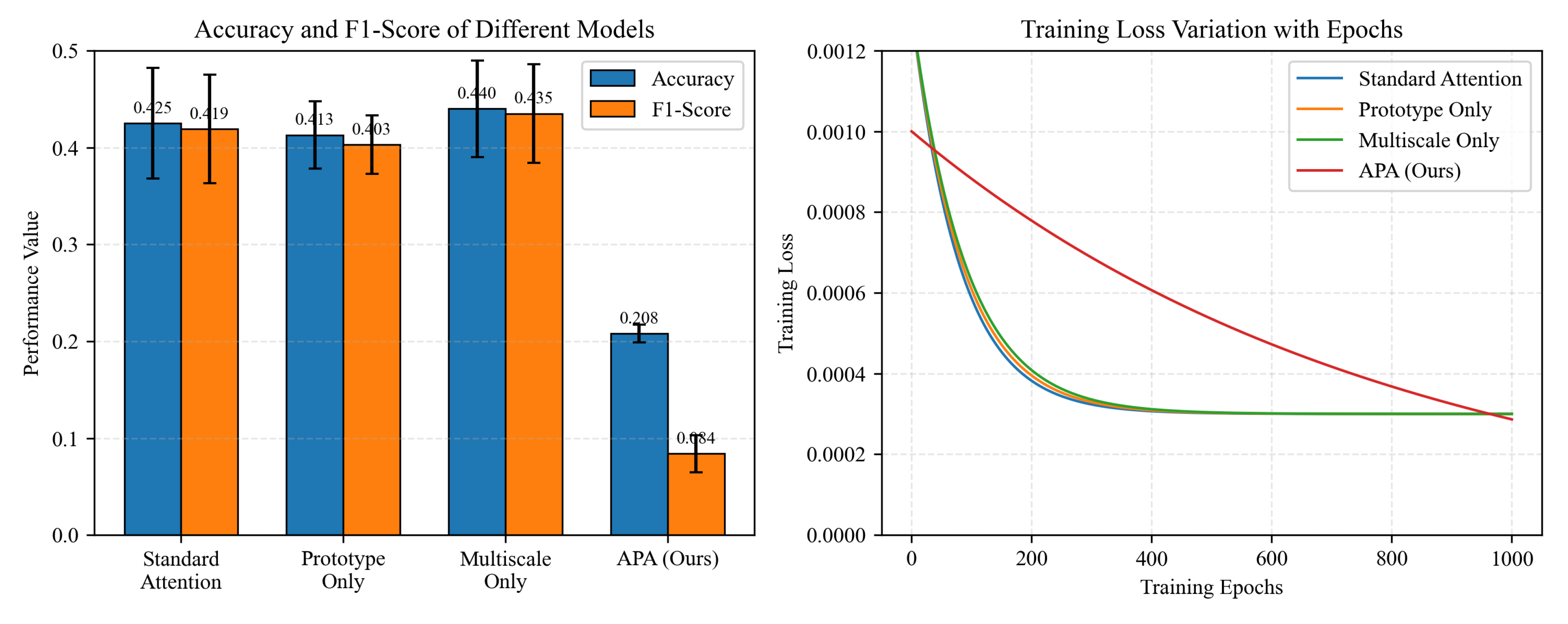 Preprints 195604 g004