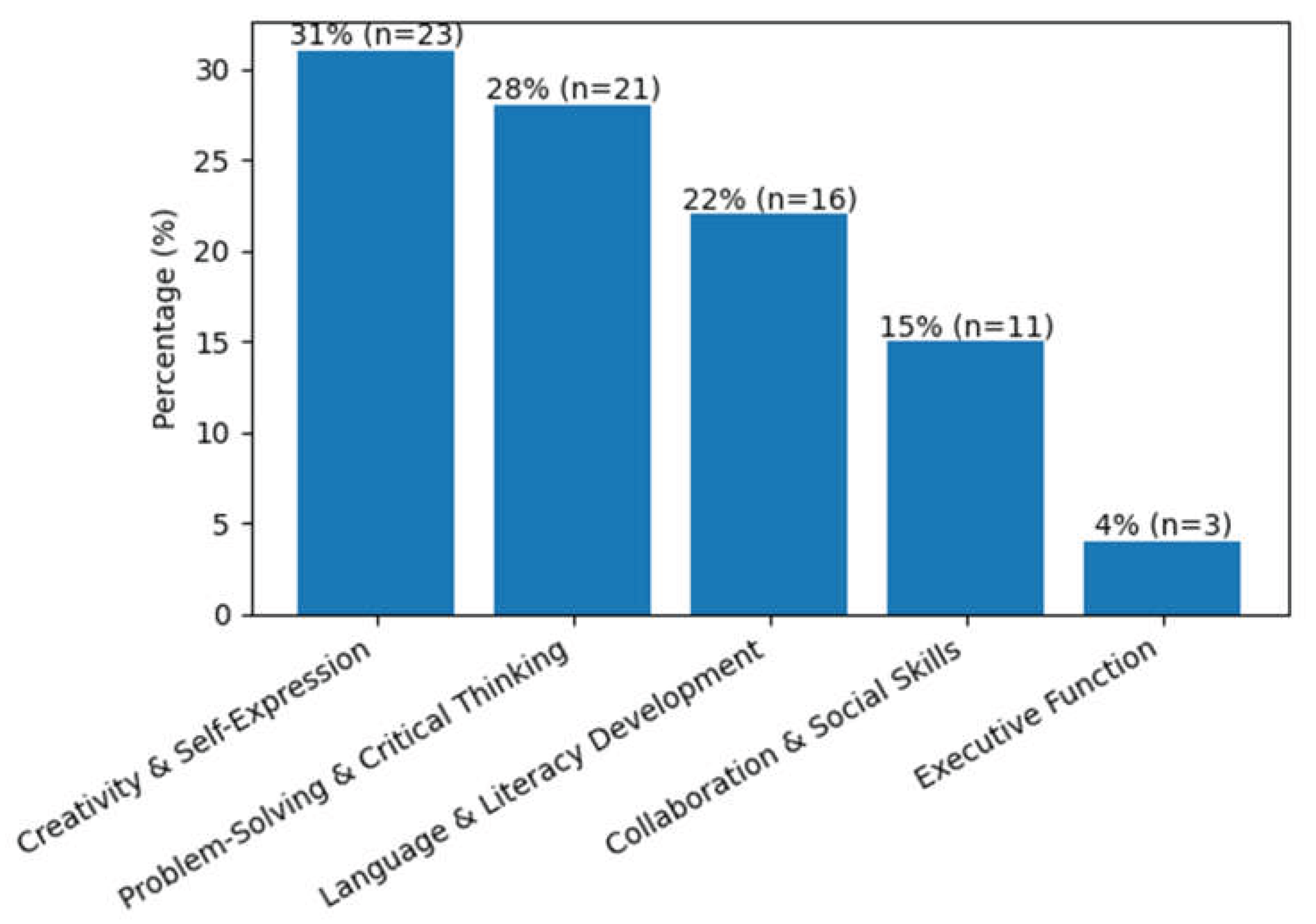 Preprints 199112 g001