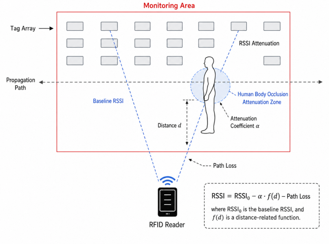 Preprints 218631 g002