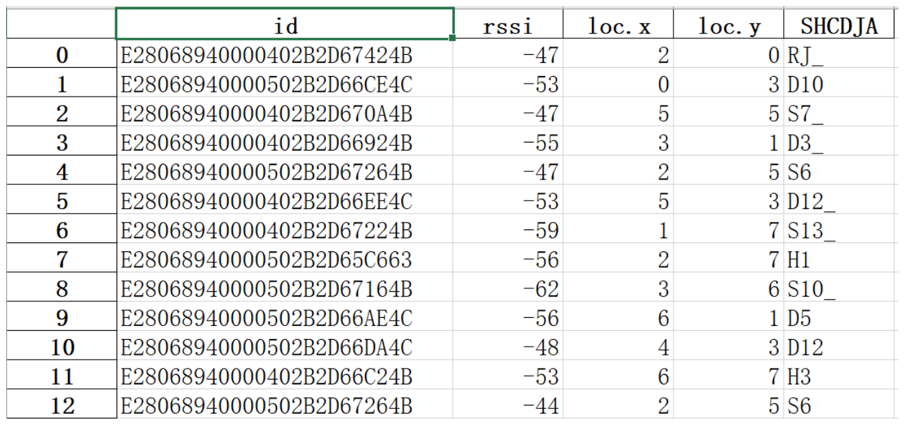 Preprints 218631 g008