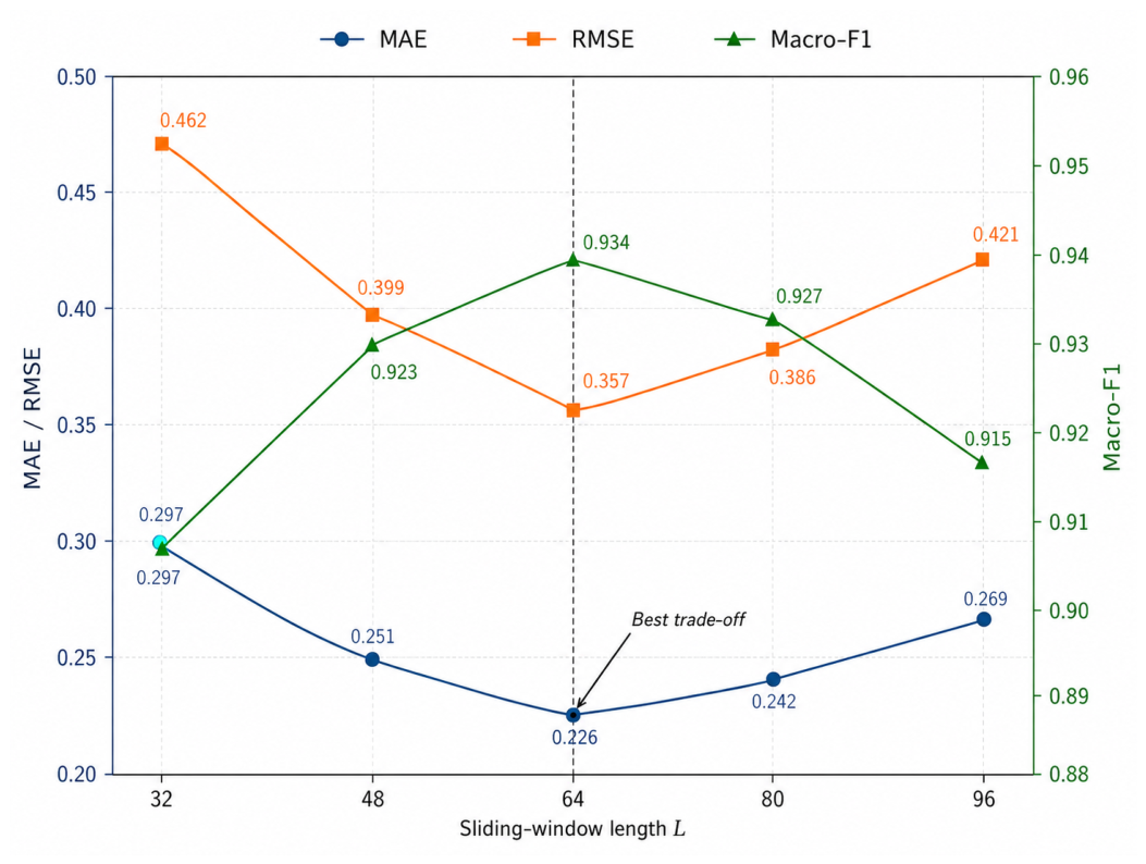 Preprints 218631 g016