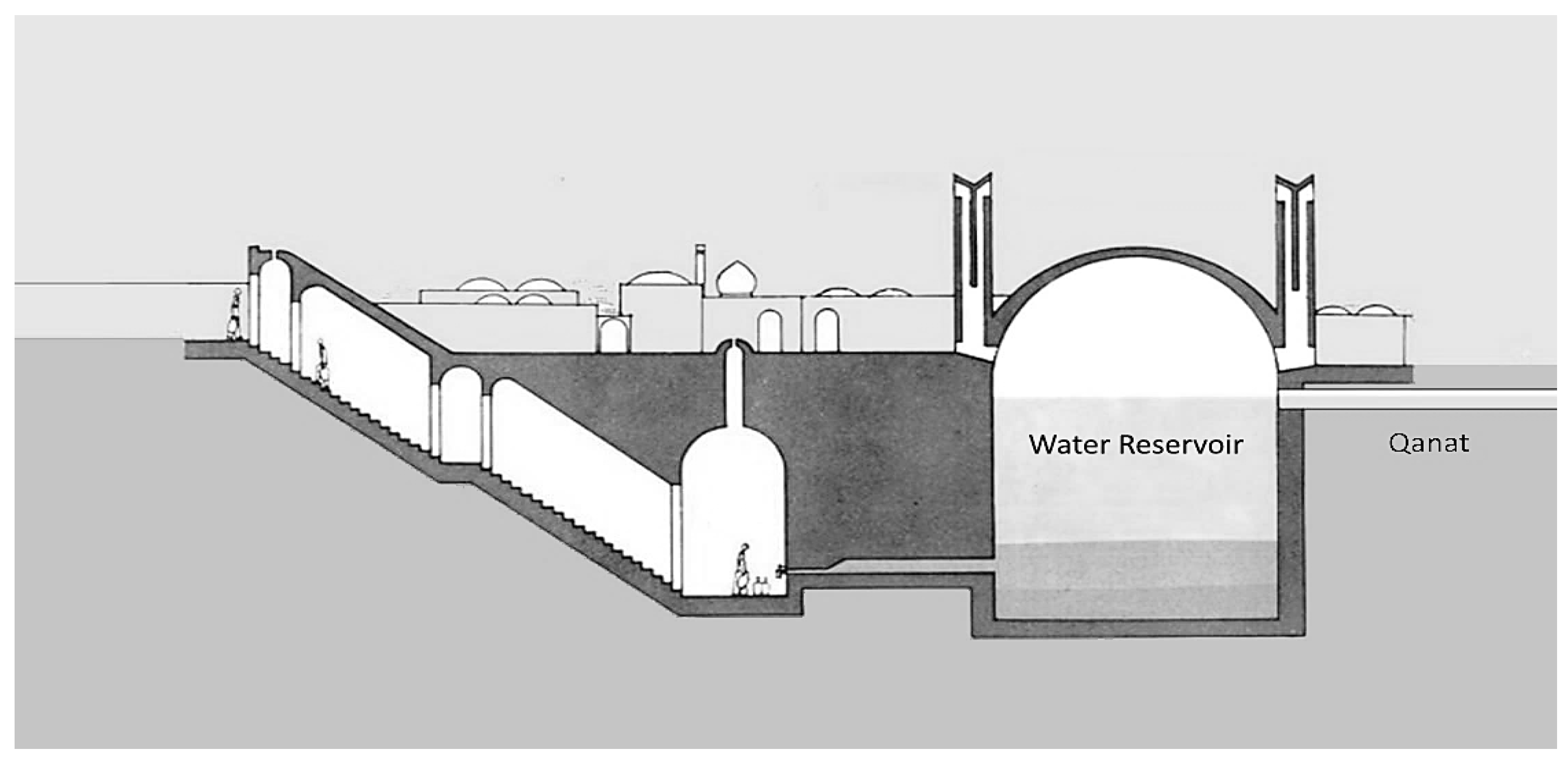 Preprints 151757 g003