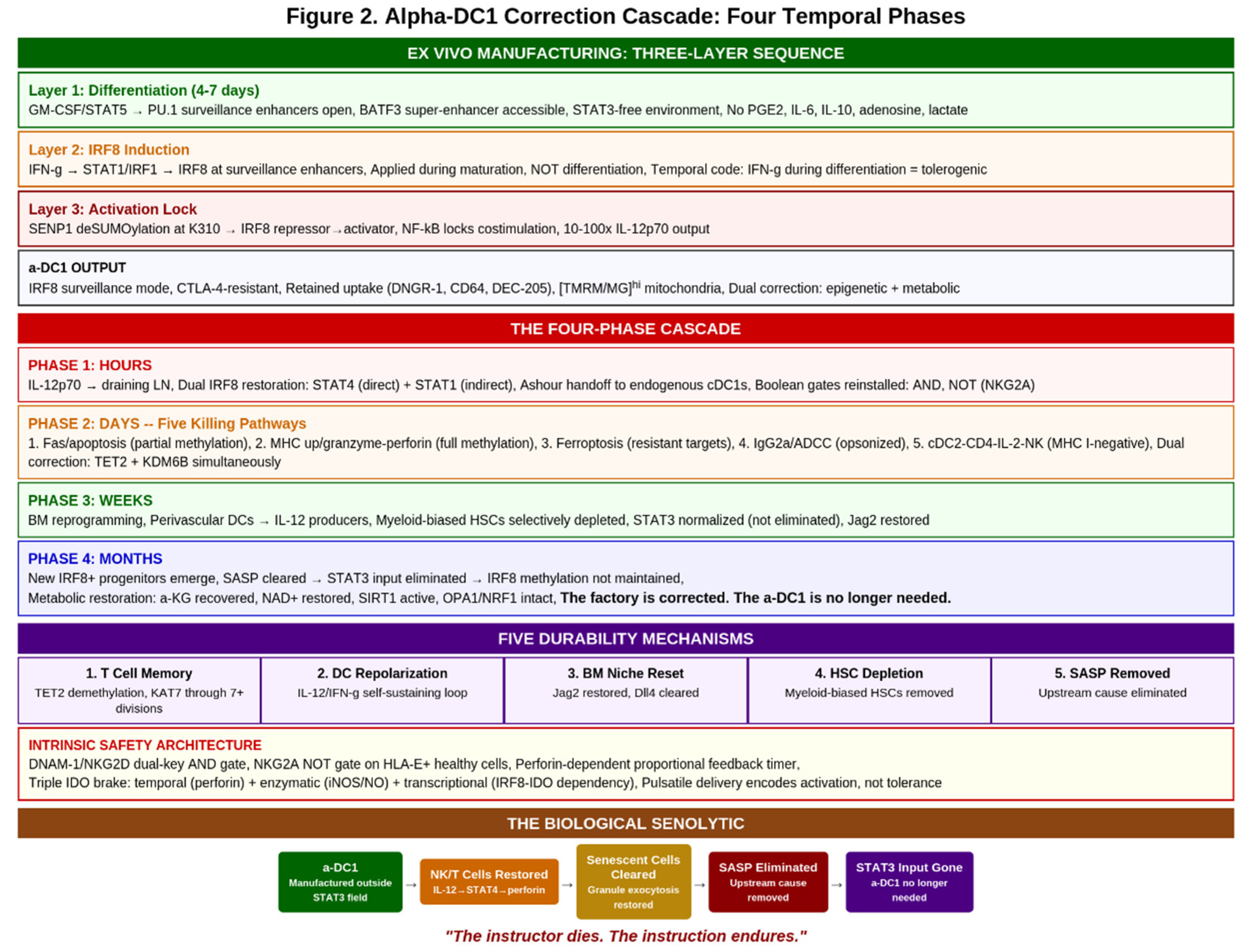 Preprints 208233 g002