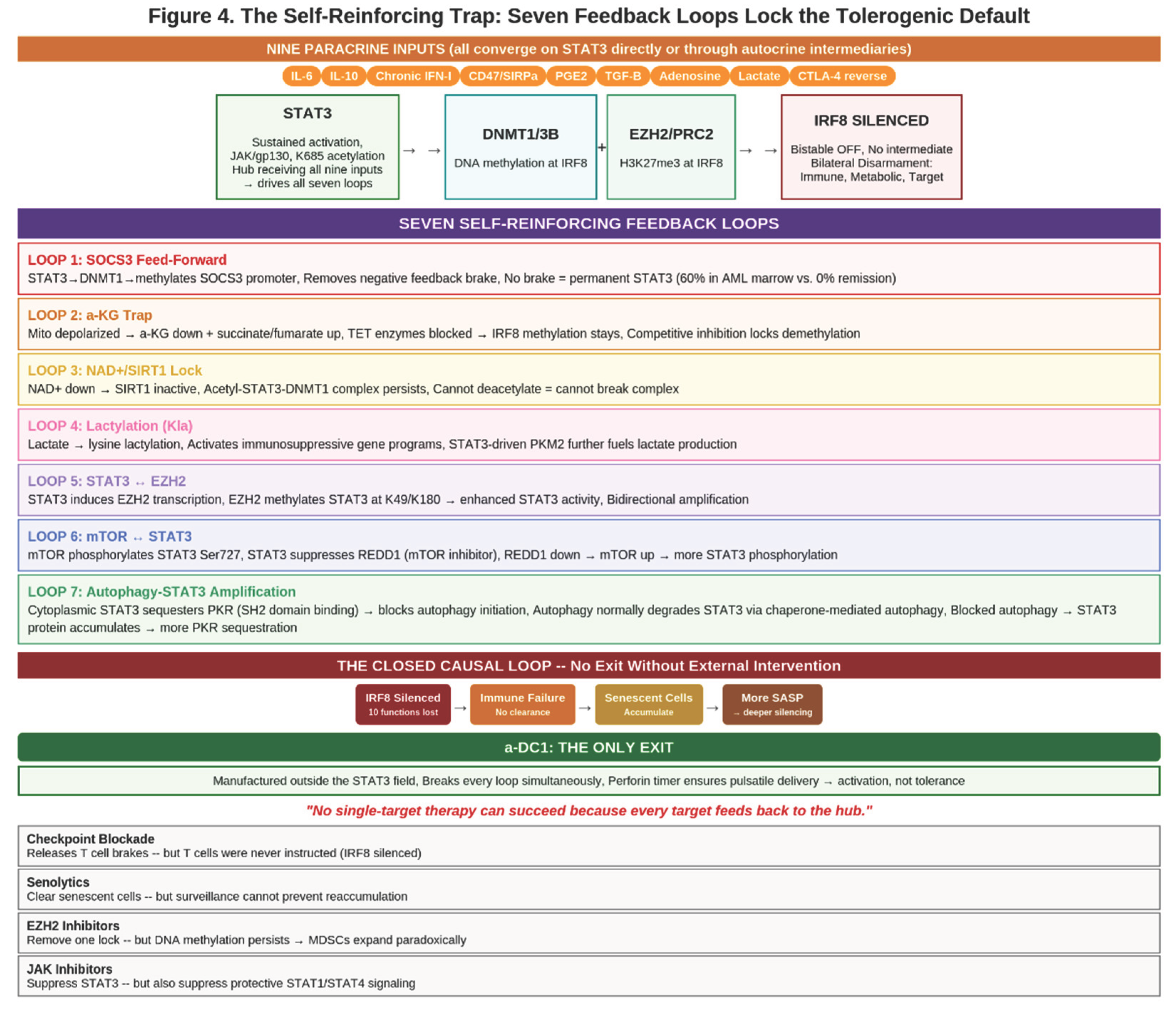 Preprints 208233 g004