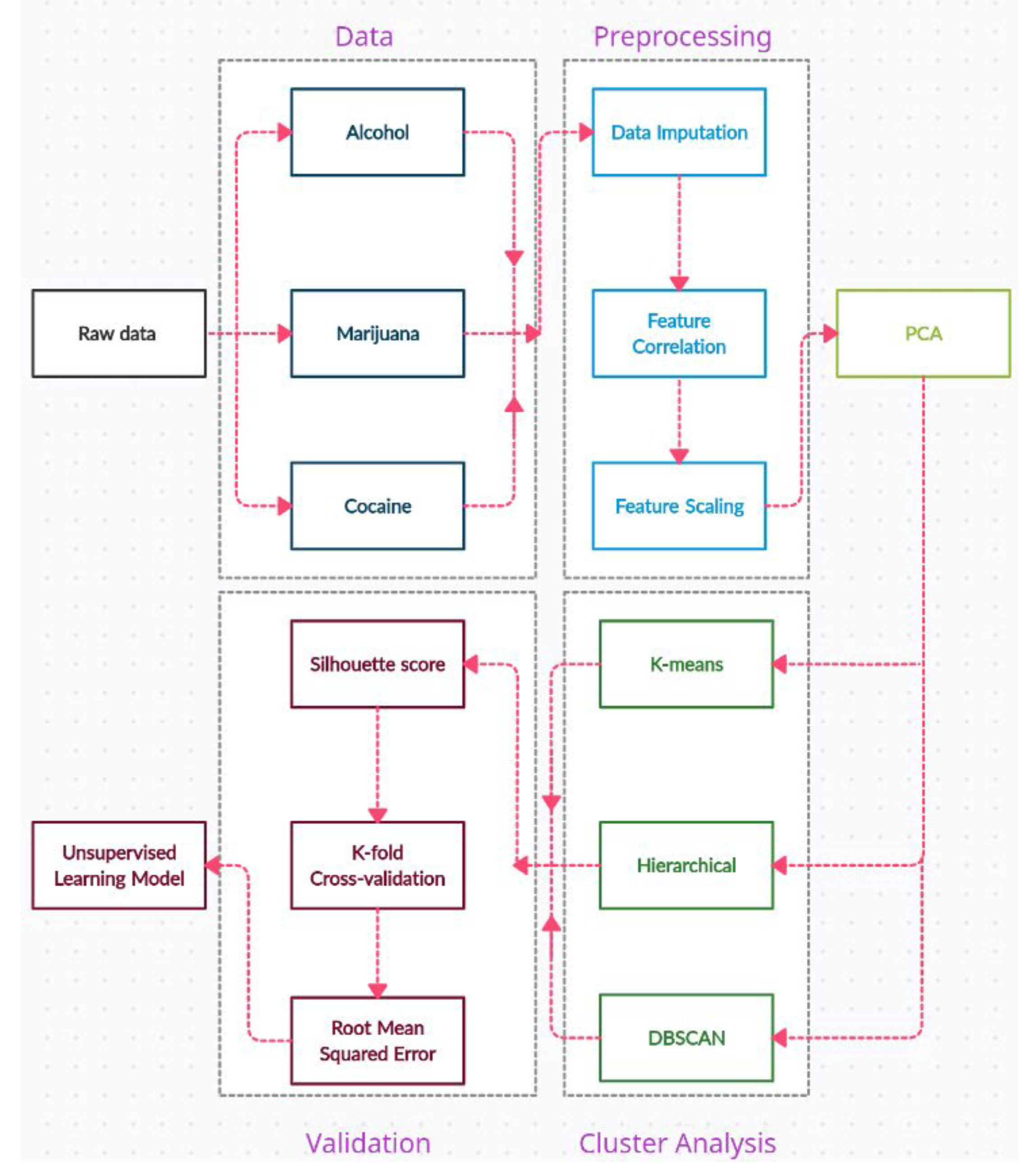 Preprints 160478 g001