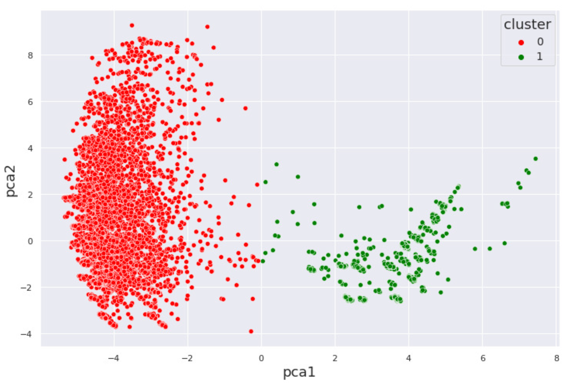 Preprints 160478 g002