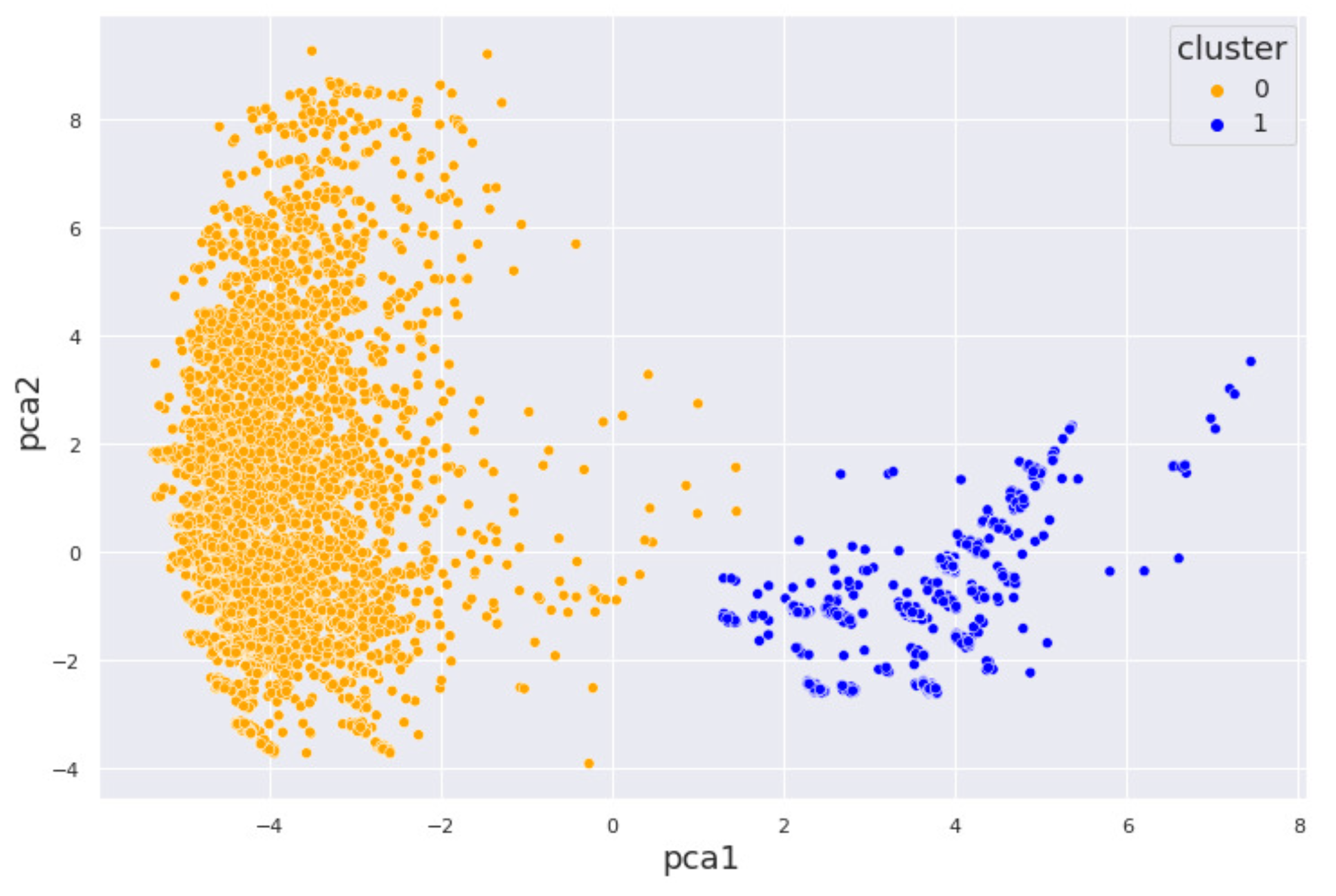 Preprints 160478 g003
