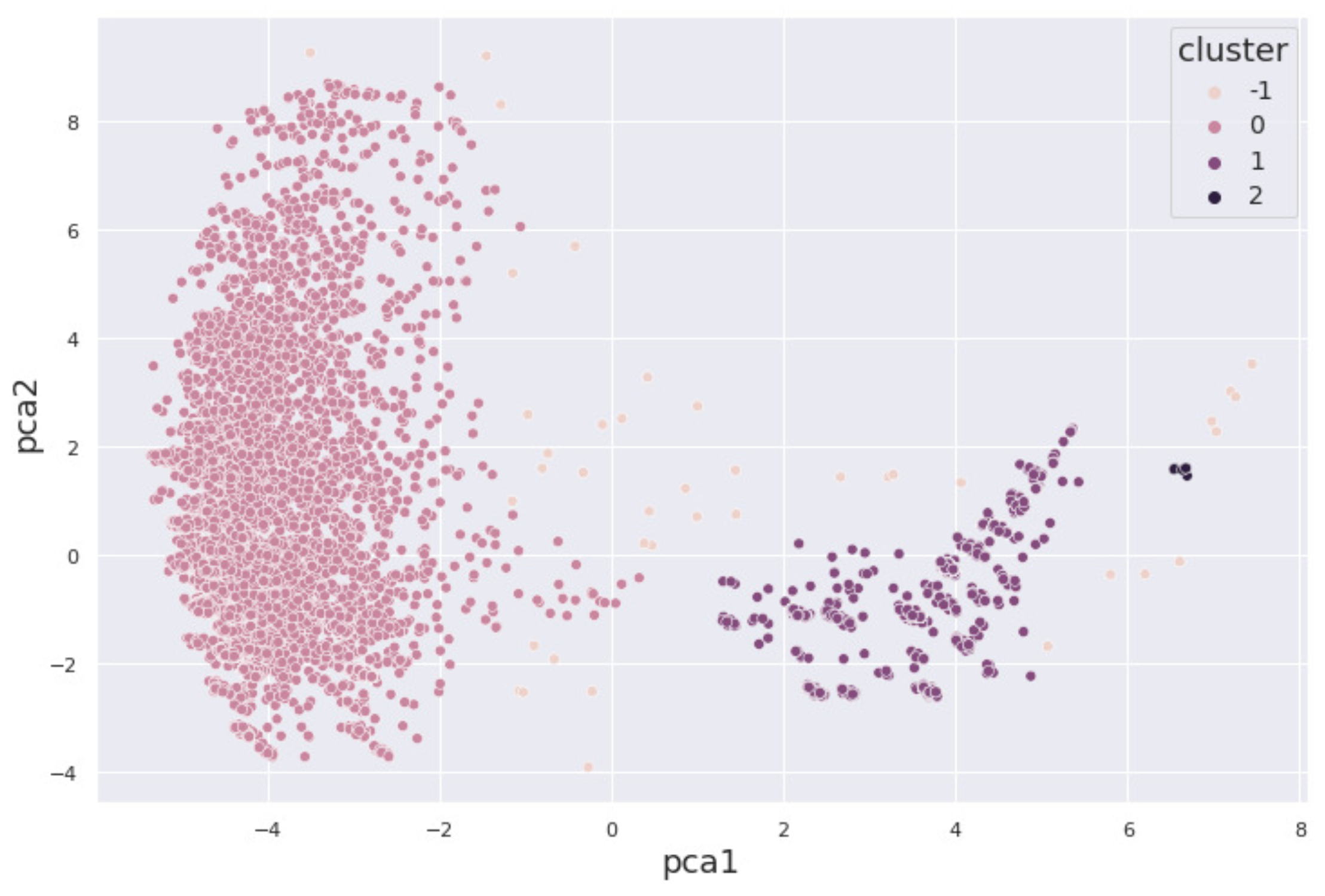 Preprints 160478 g004