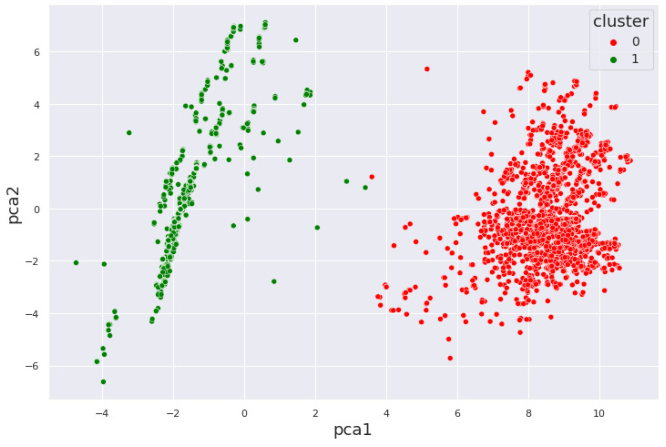 Preprints 160478 g005