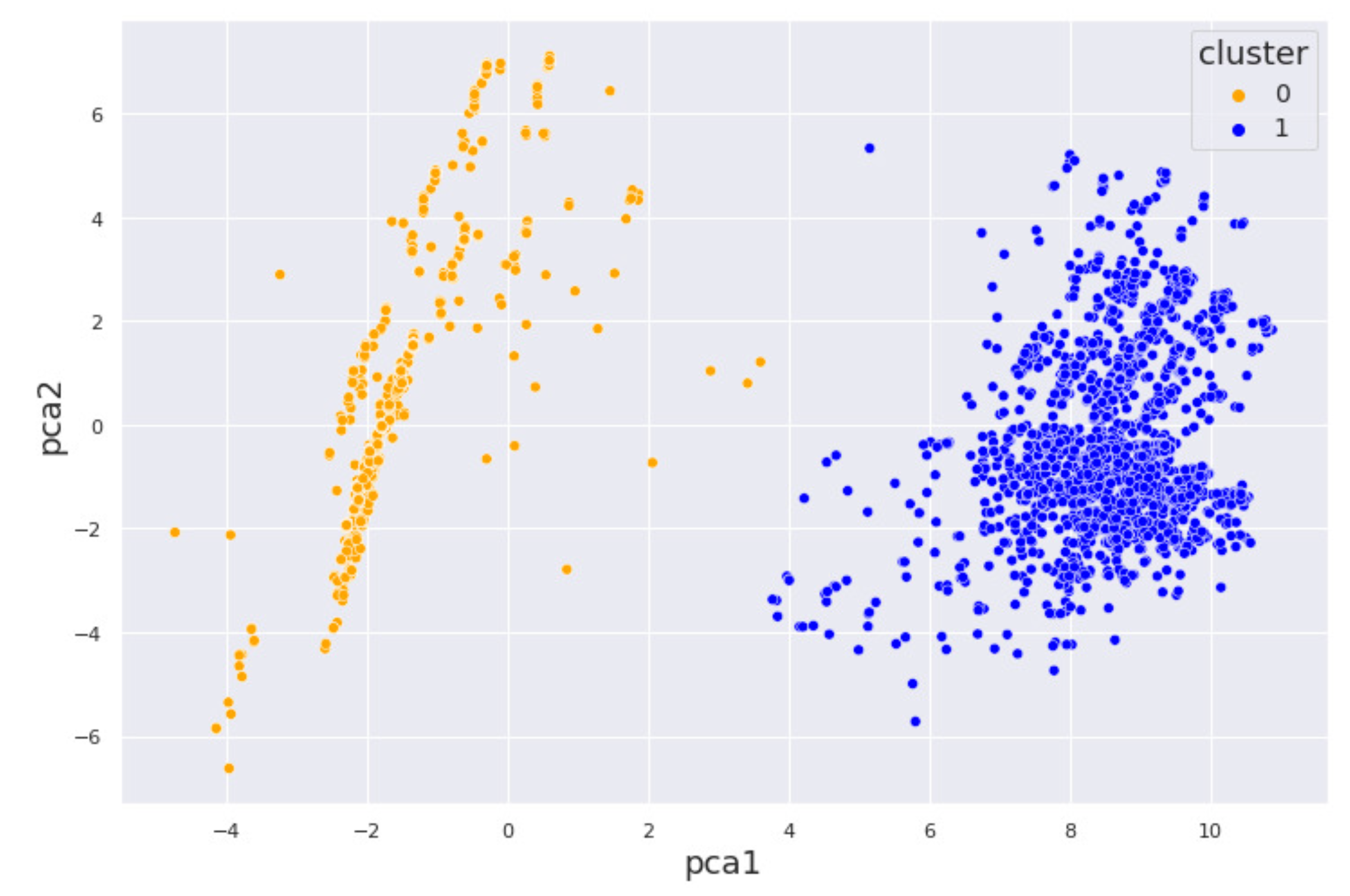 Preprints 160478 g006