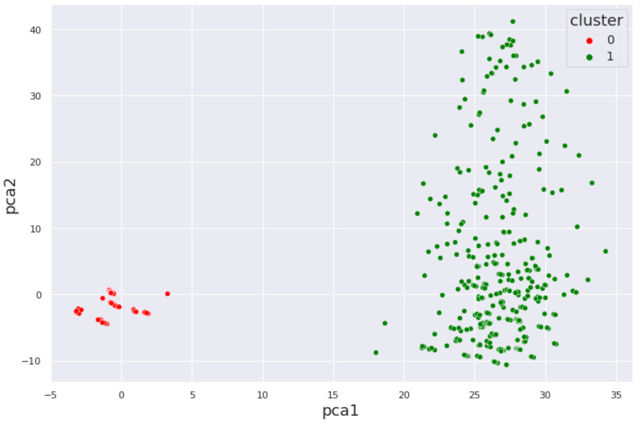 Preprints 160478 g008