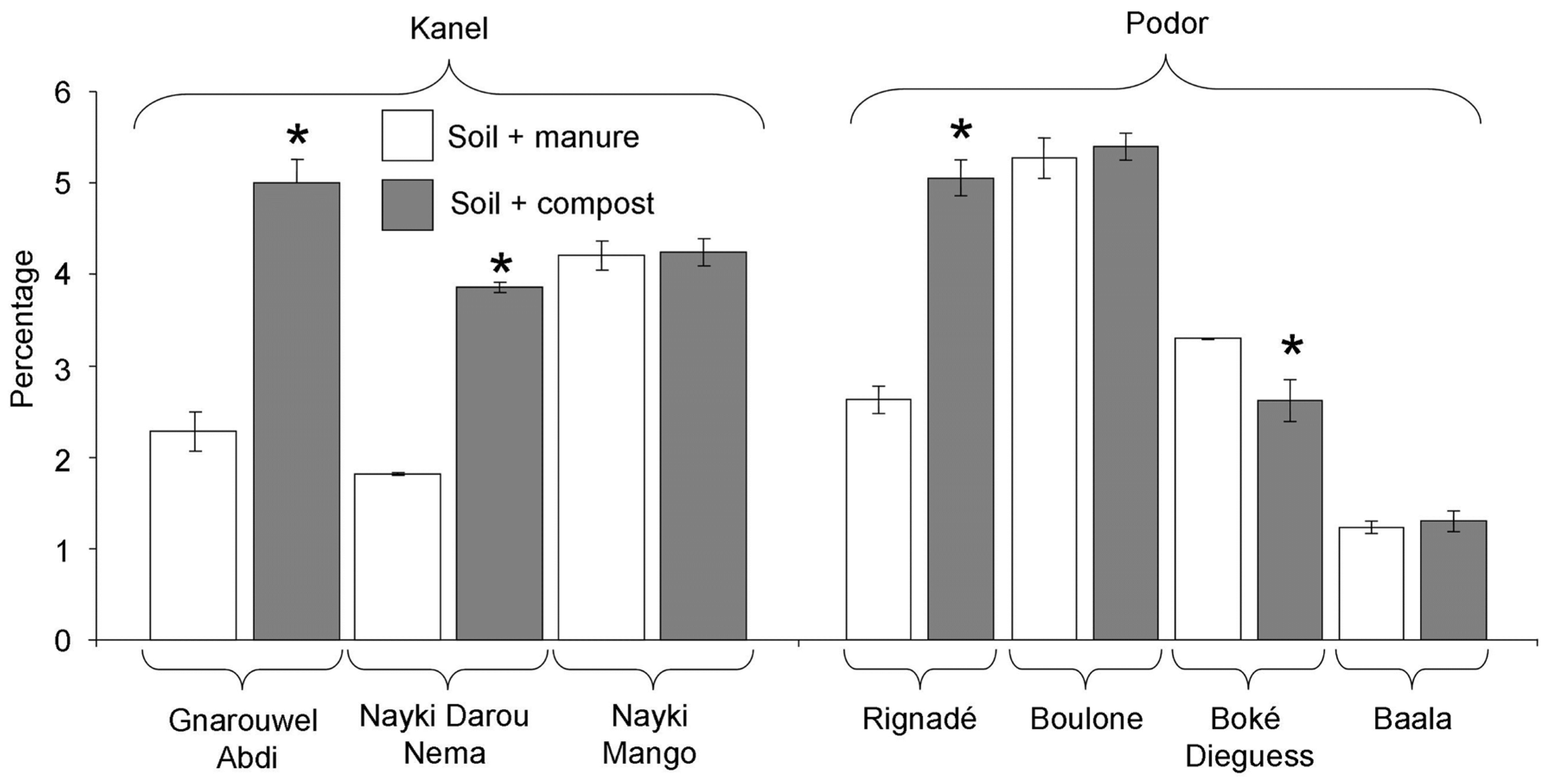 Preprints 190673 g002