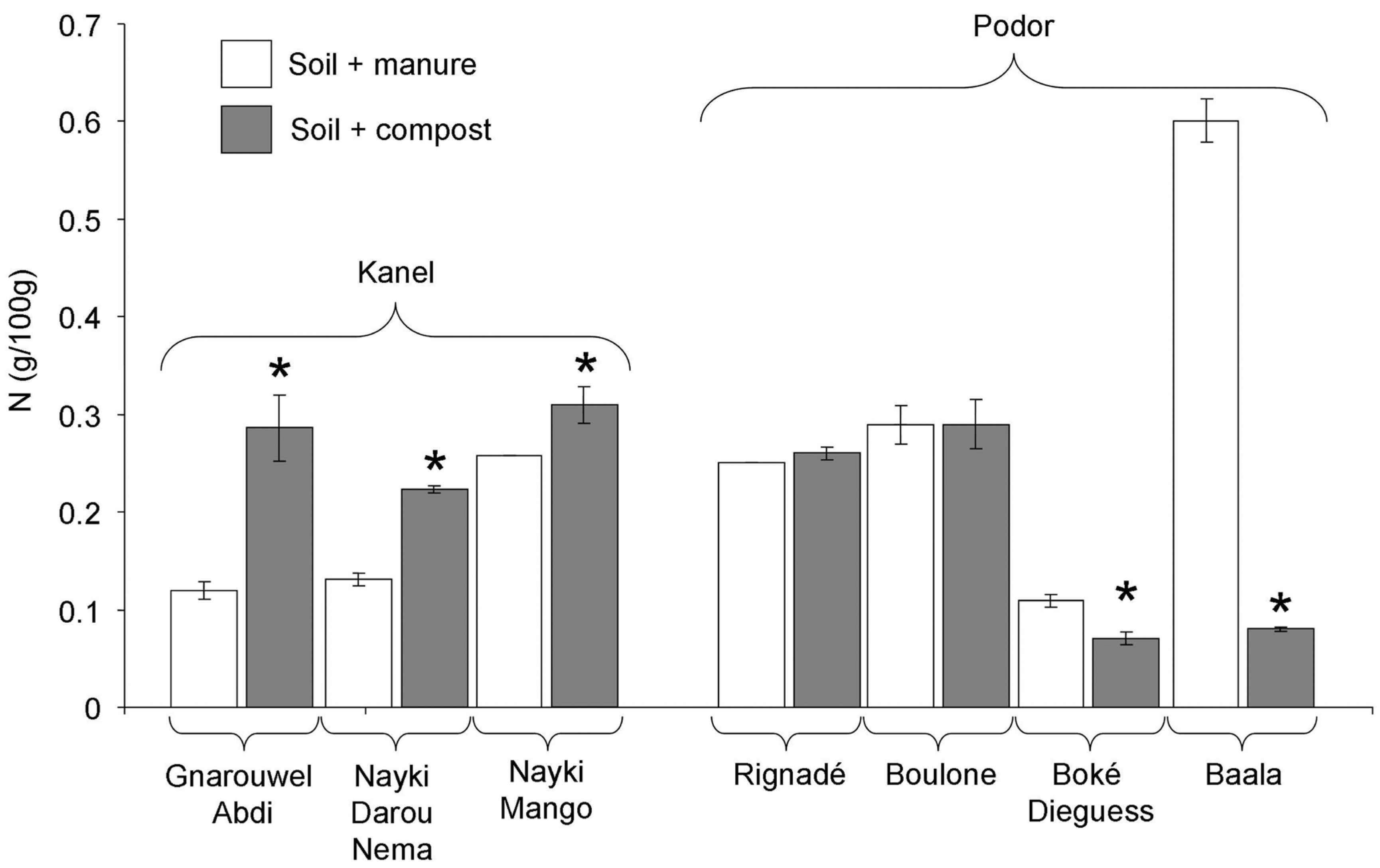 Preprints 190673 g003