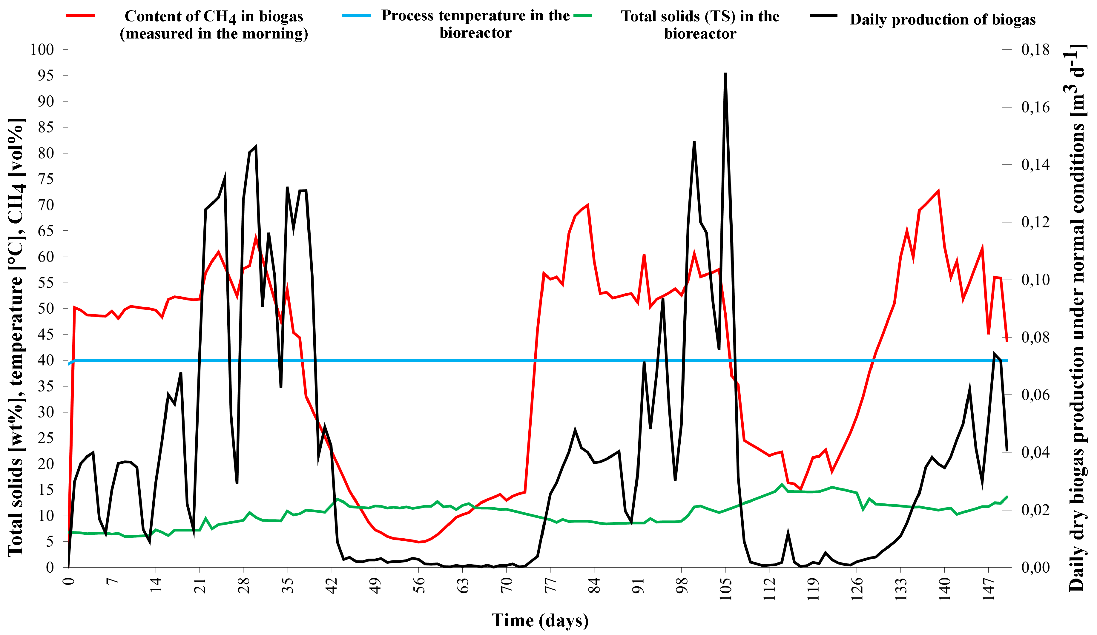 Preprints 139245 g007