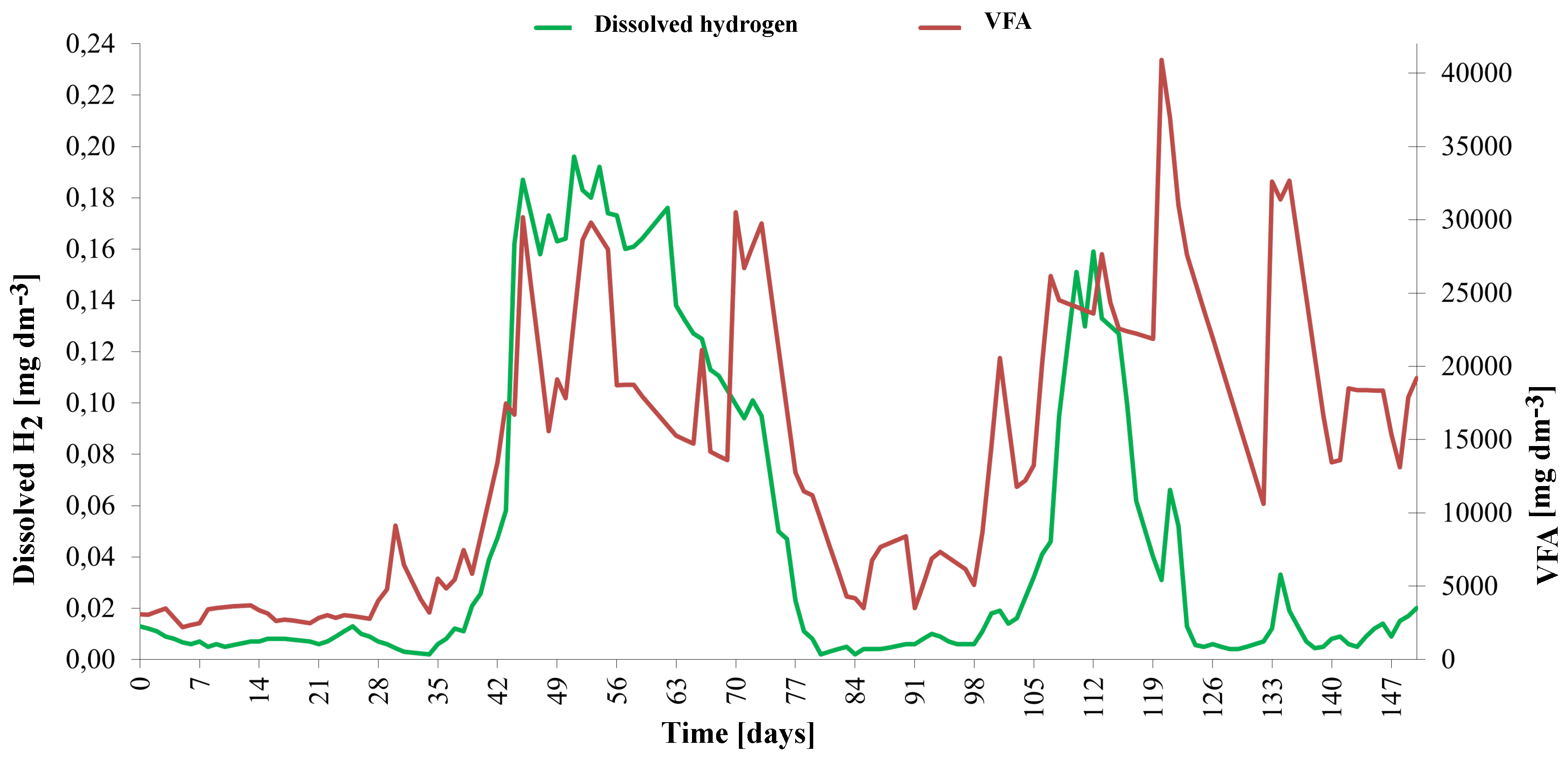 Preprints 139245 g009
