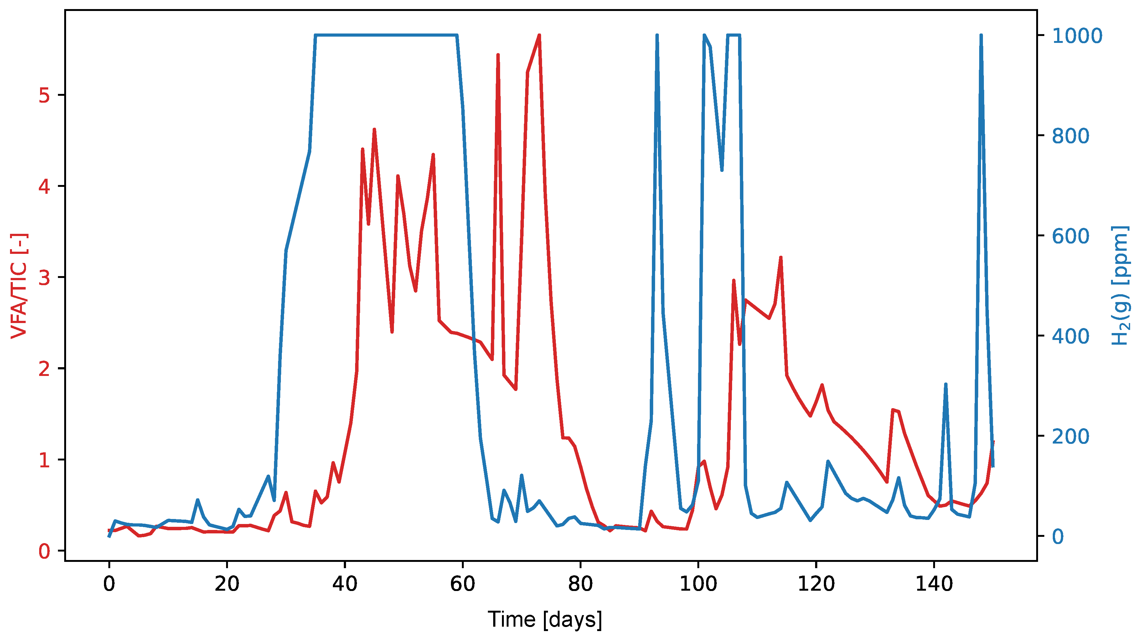 Preprints 139245 g011