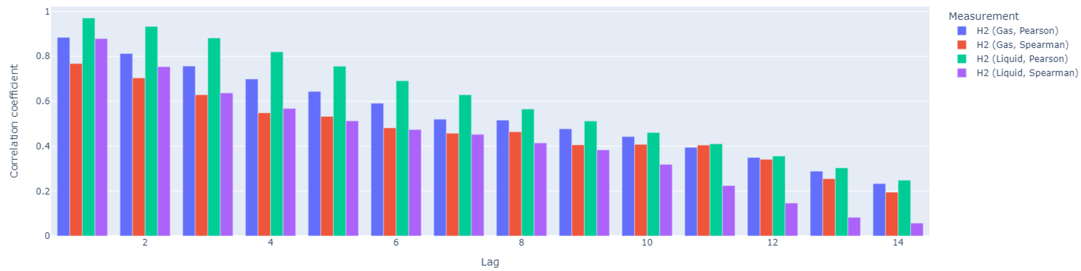 Preprints 139245 g012