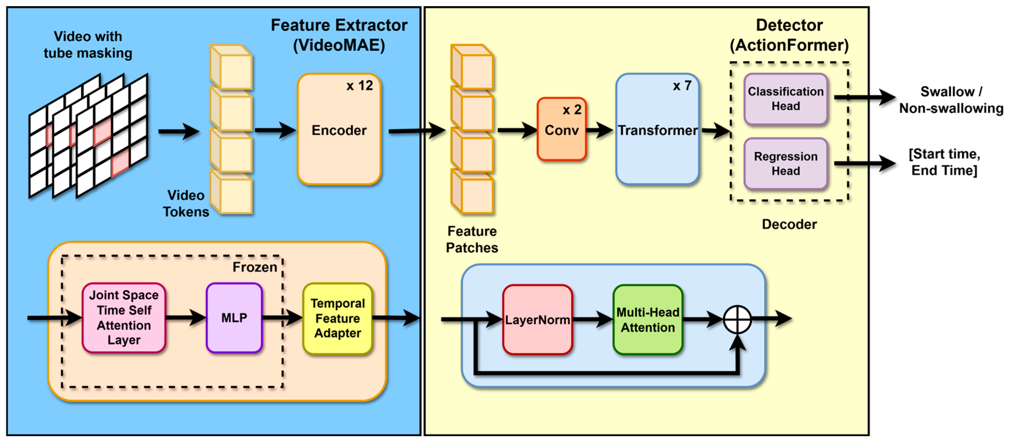 Preprints 179384 g002