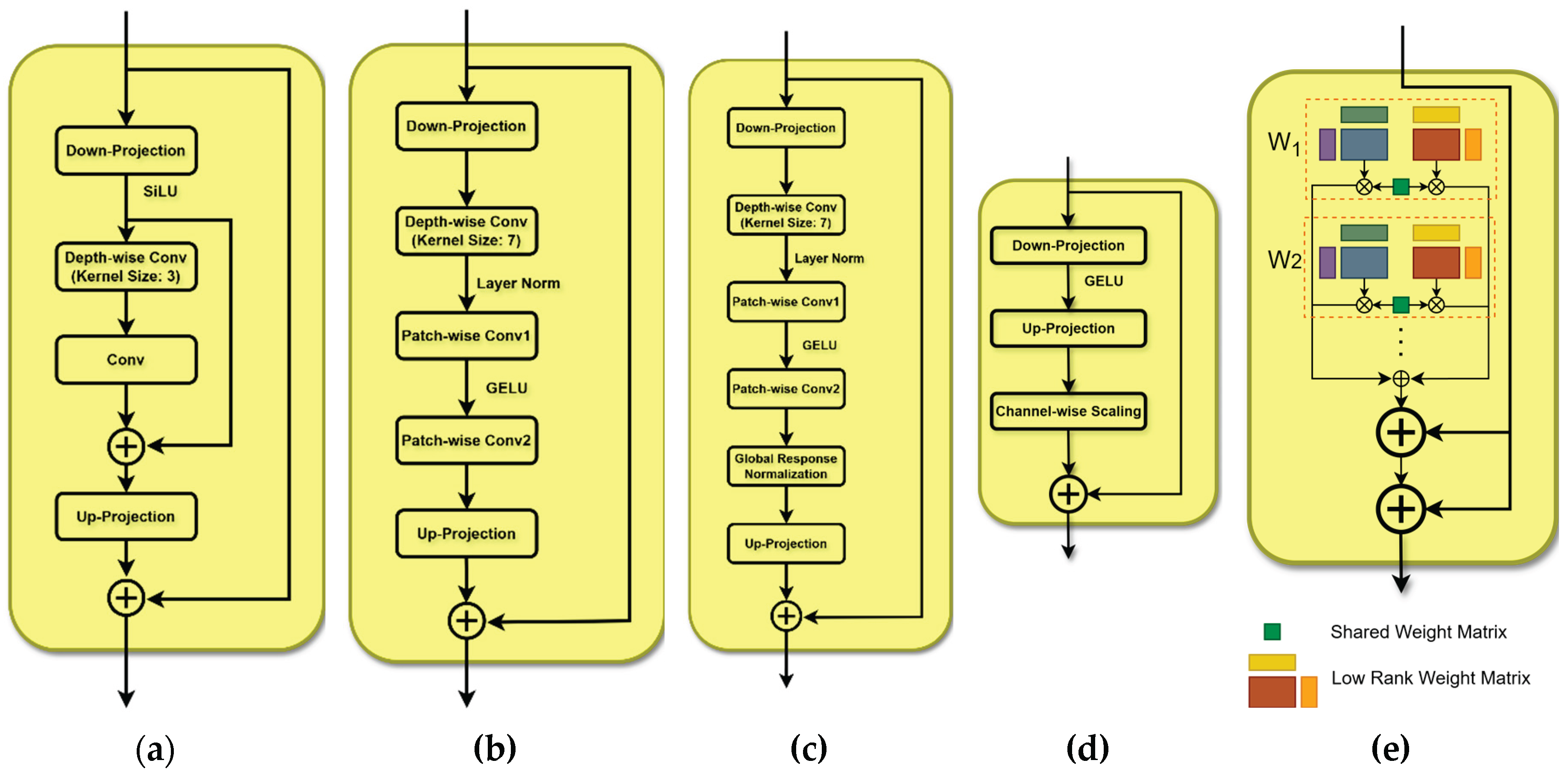 Preprints 179384 g003