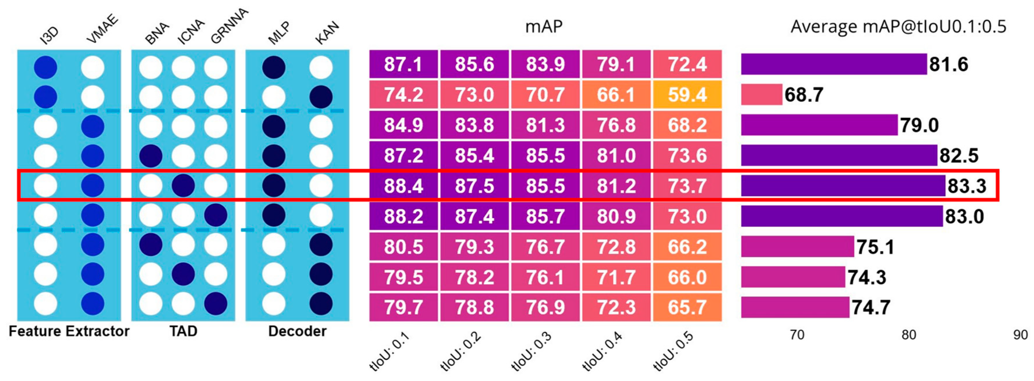Preprints 179384 g004