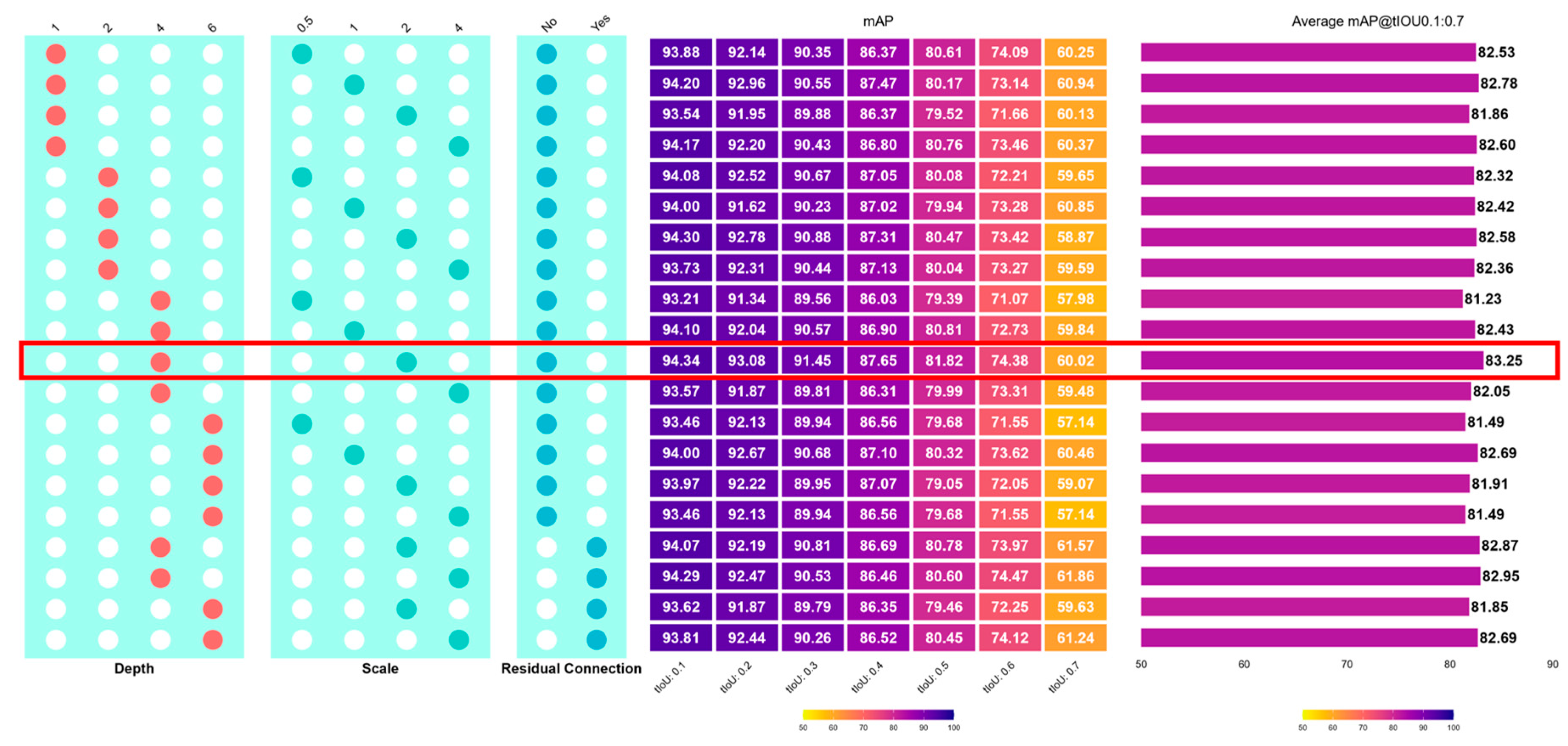 Preprints 179384 g006