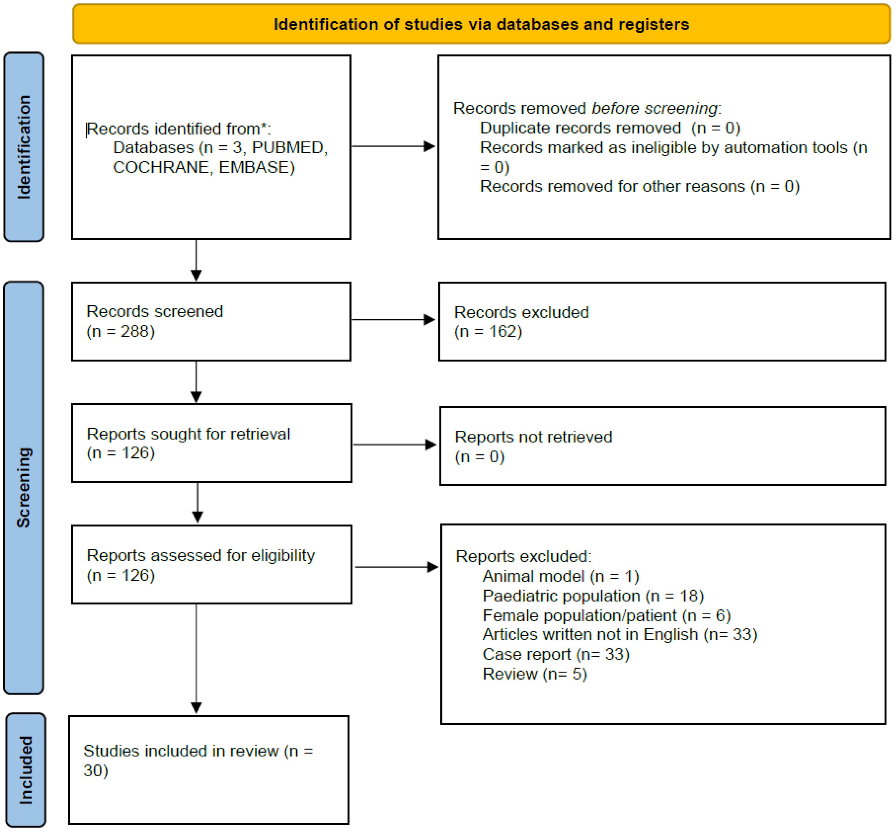 Preprints 93969 g001