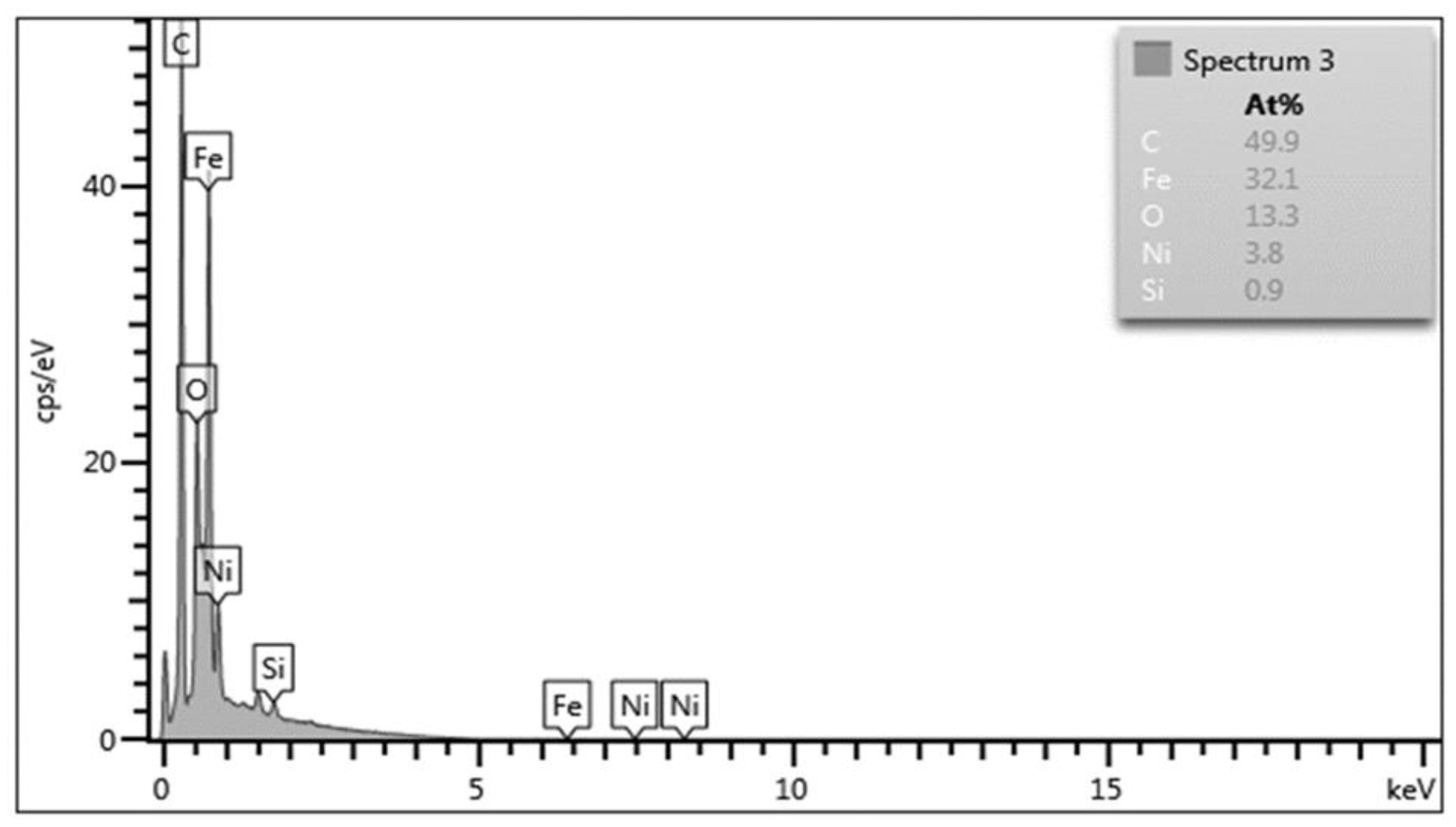 Preprints 150547 g005