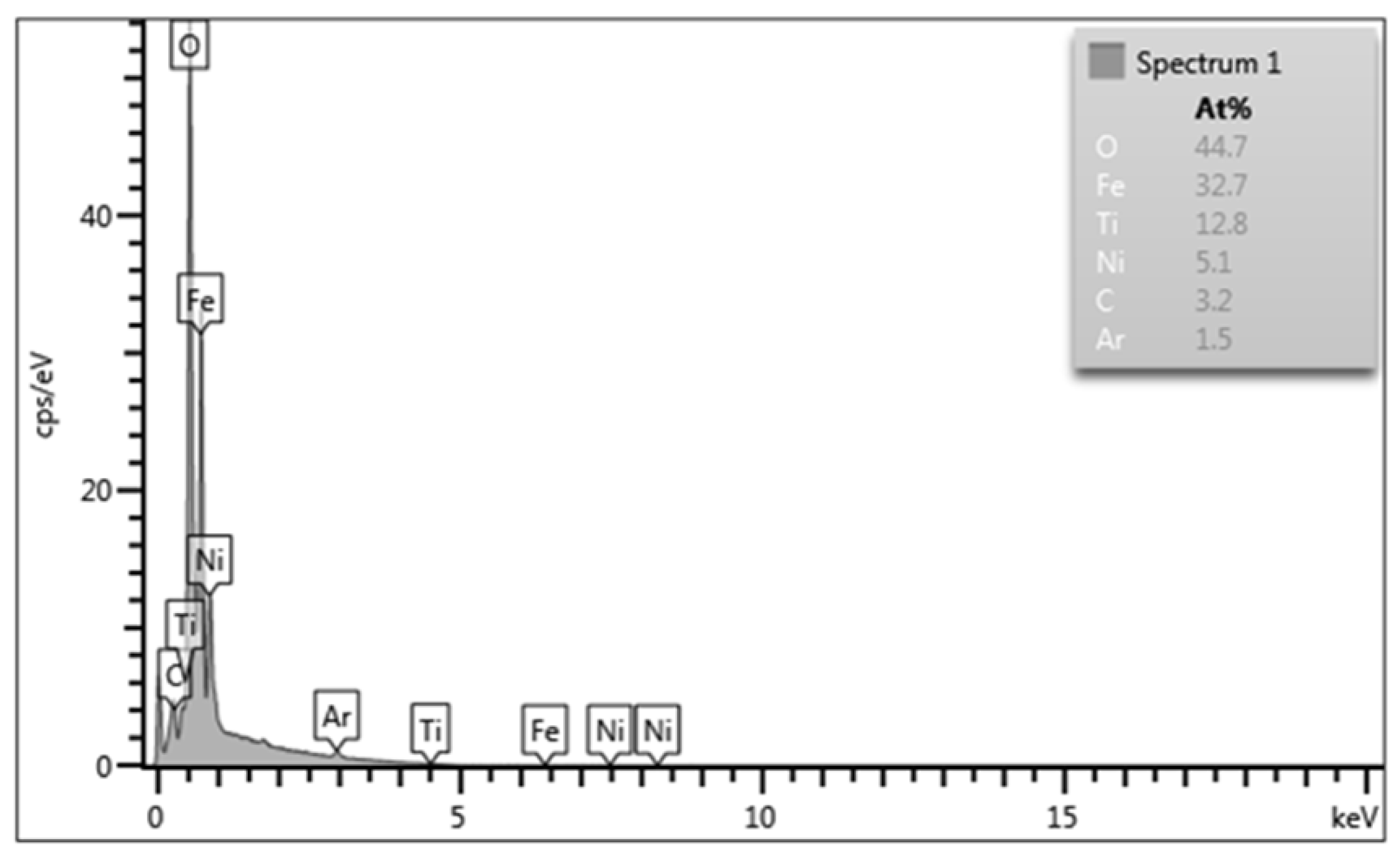 Preprints 150547 g007