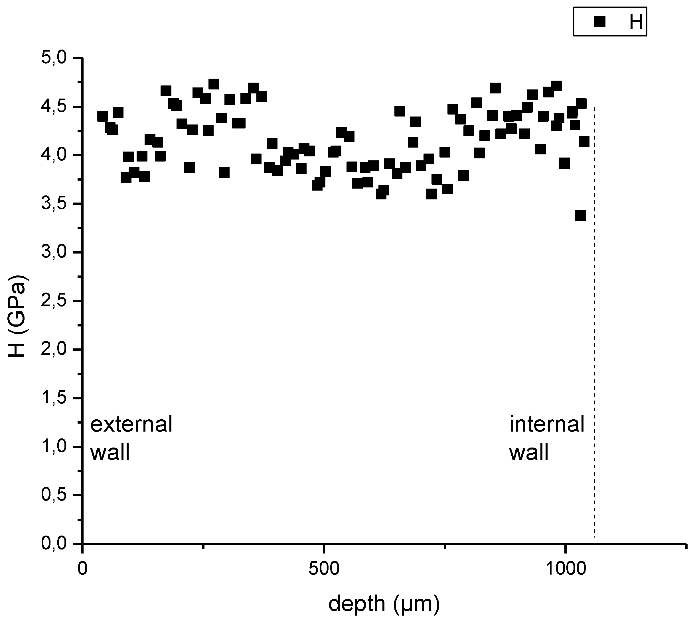 Preprints 150547 g008