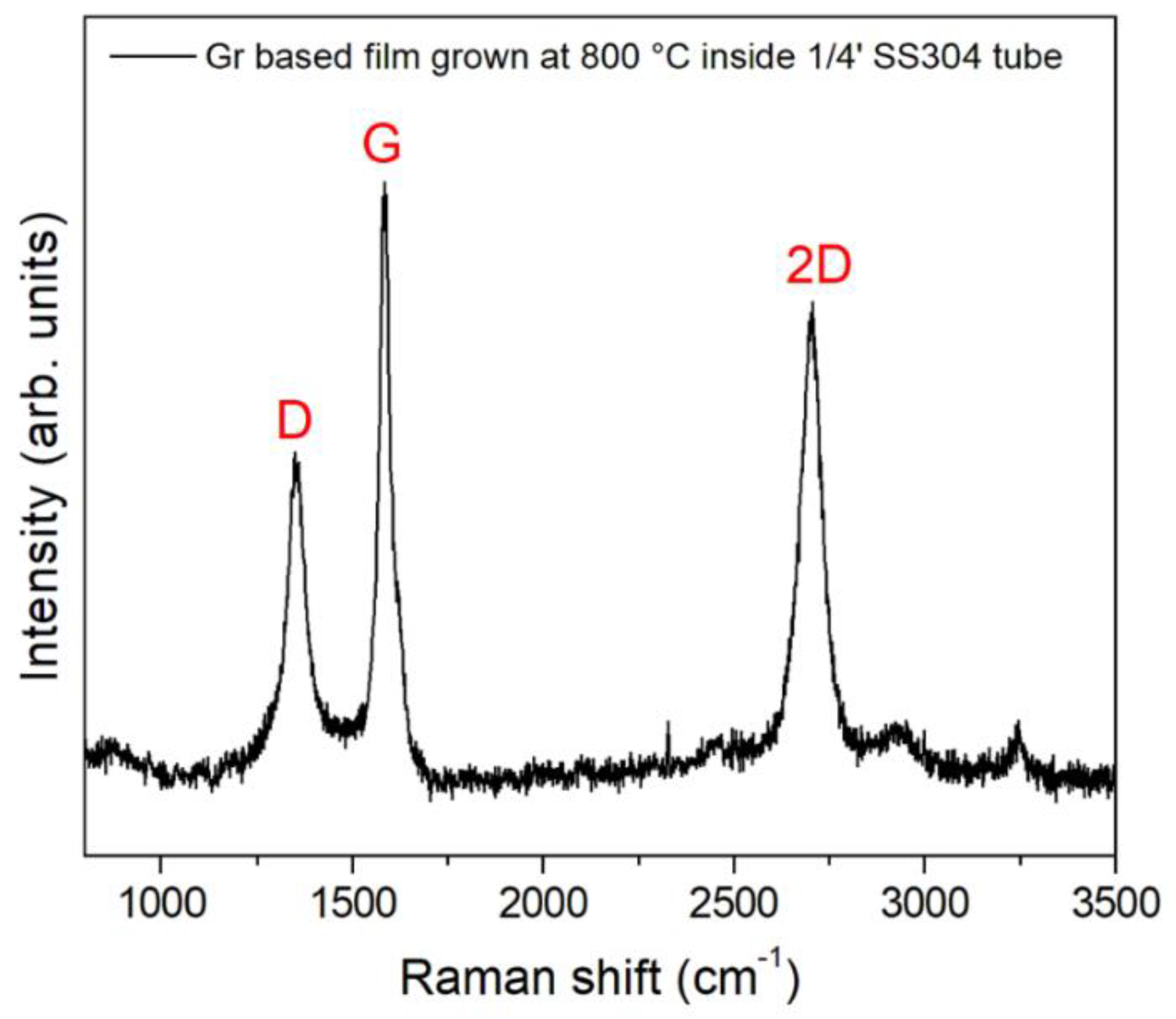 Preprints 150547 g011