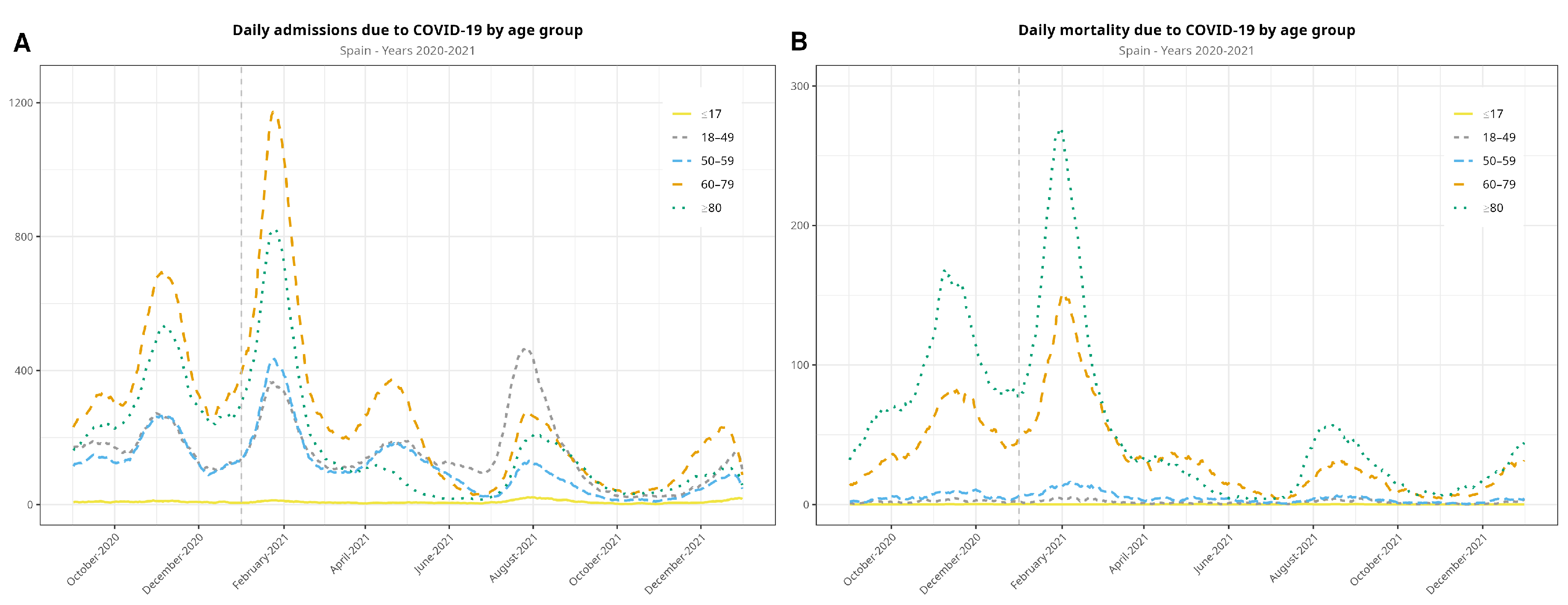 Preprints 118233 g002