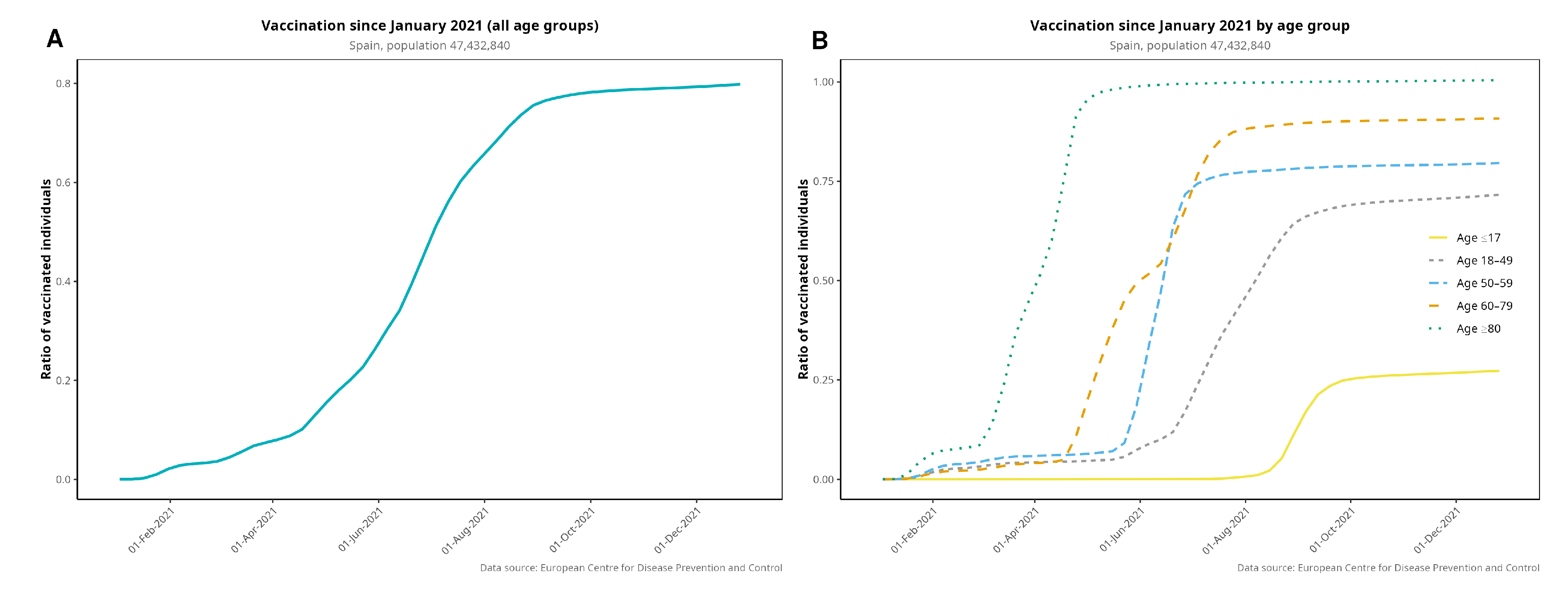 Preprints 118233 g003