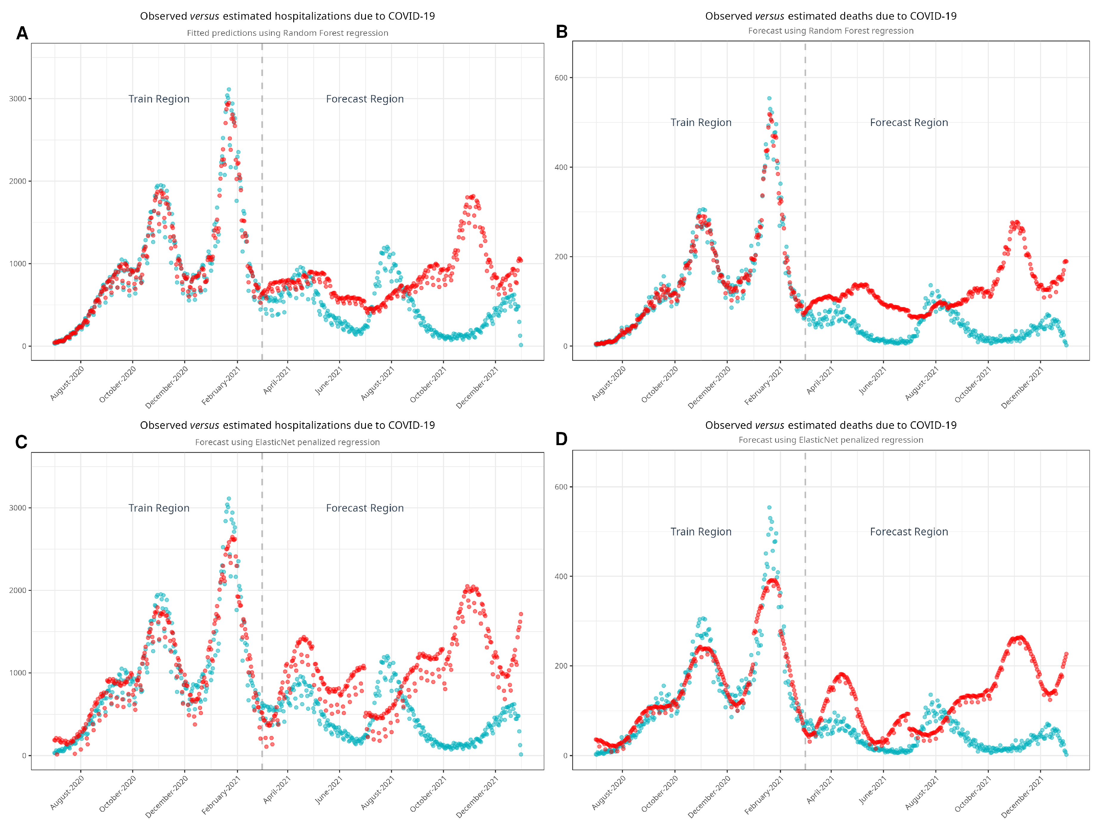 Preprints 118233 g004