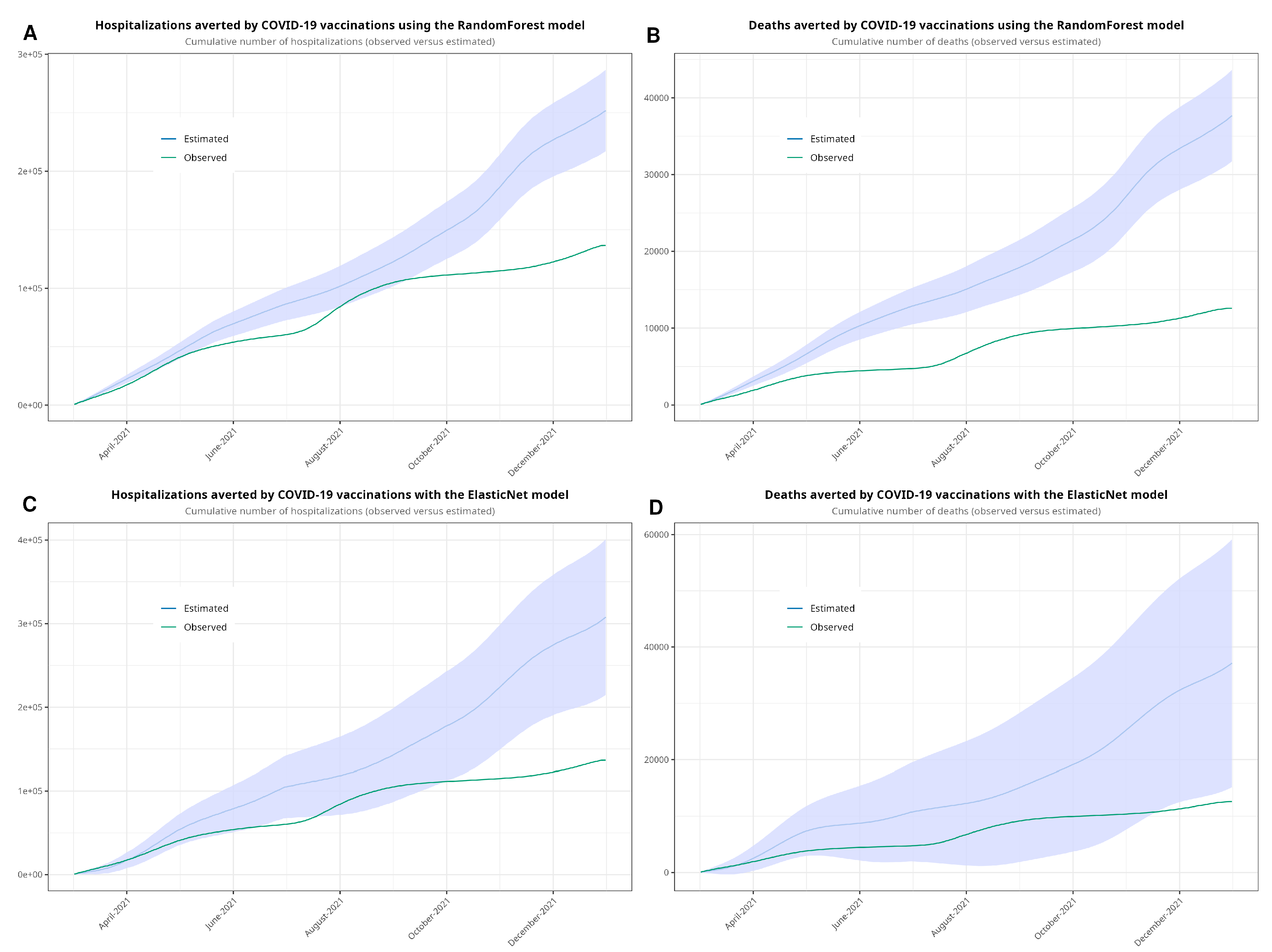 Preprints 118233 g005