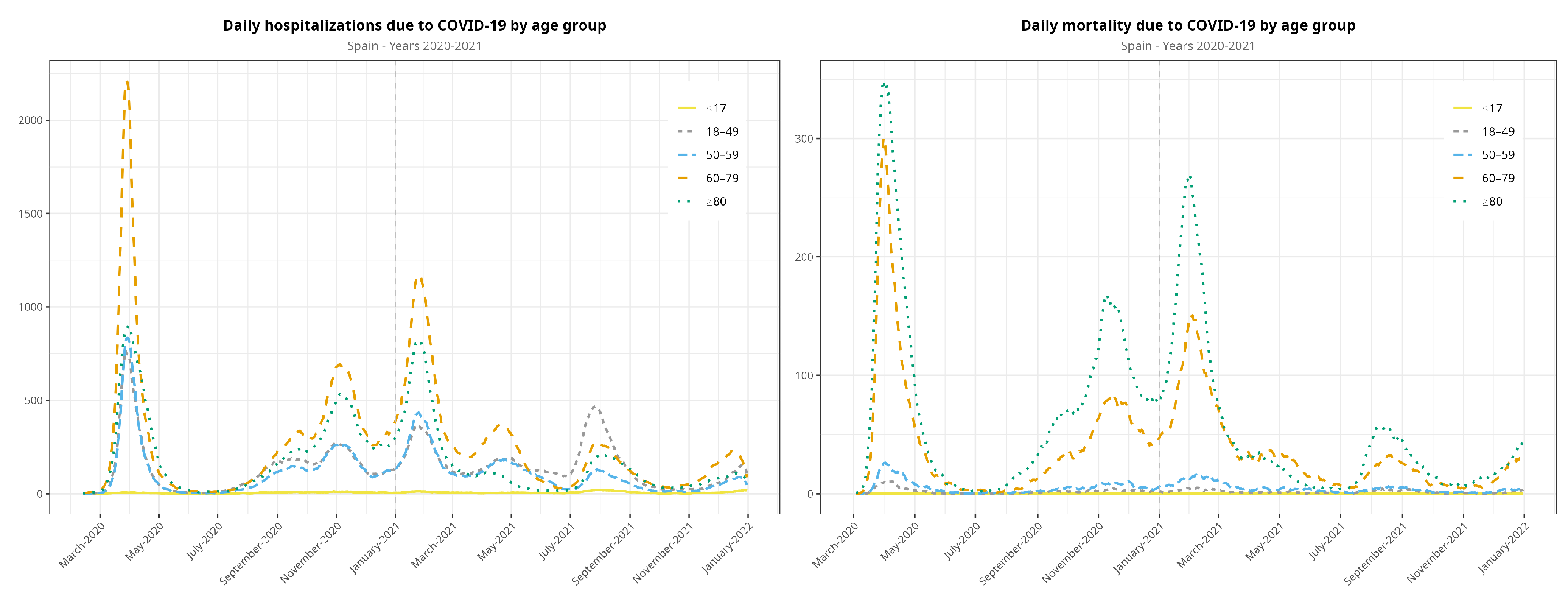 Preprints 118233 g0a2